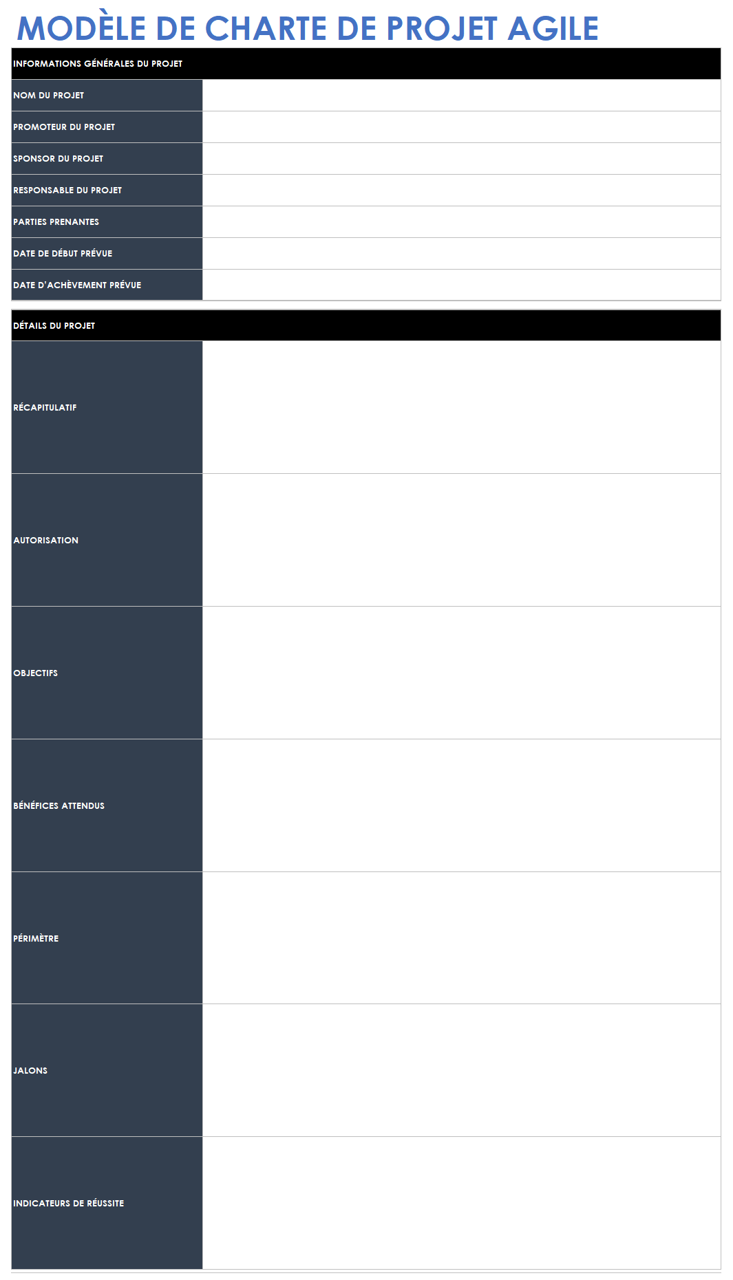 Modèle de charte de projet agile
