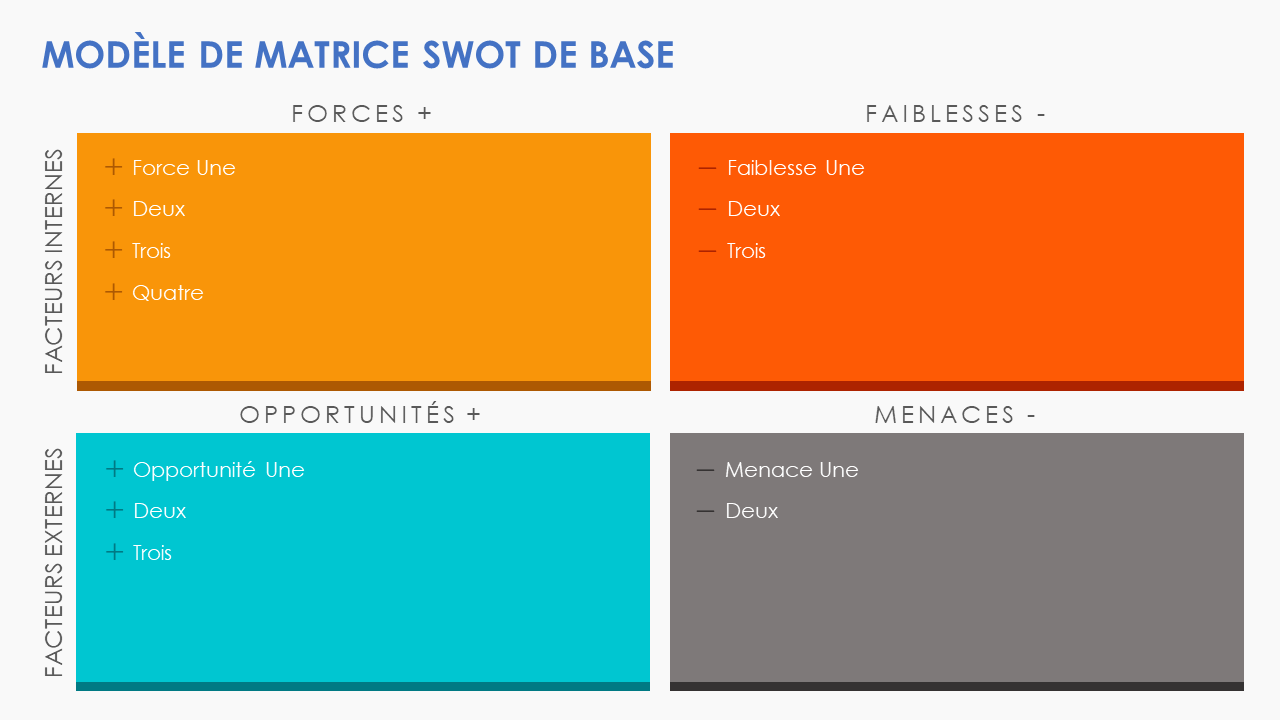 Matrice SWOT de base