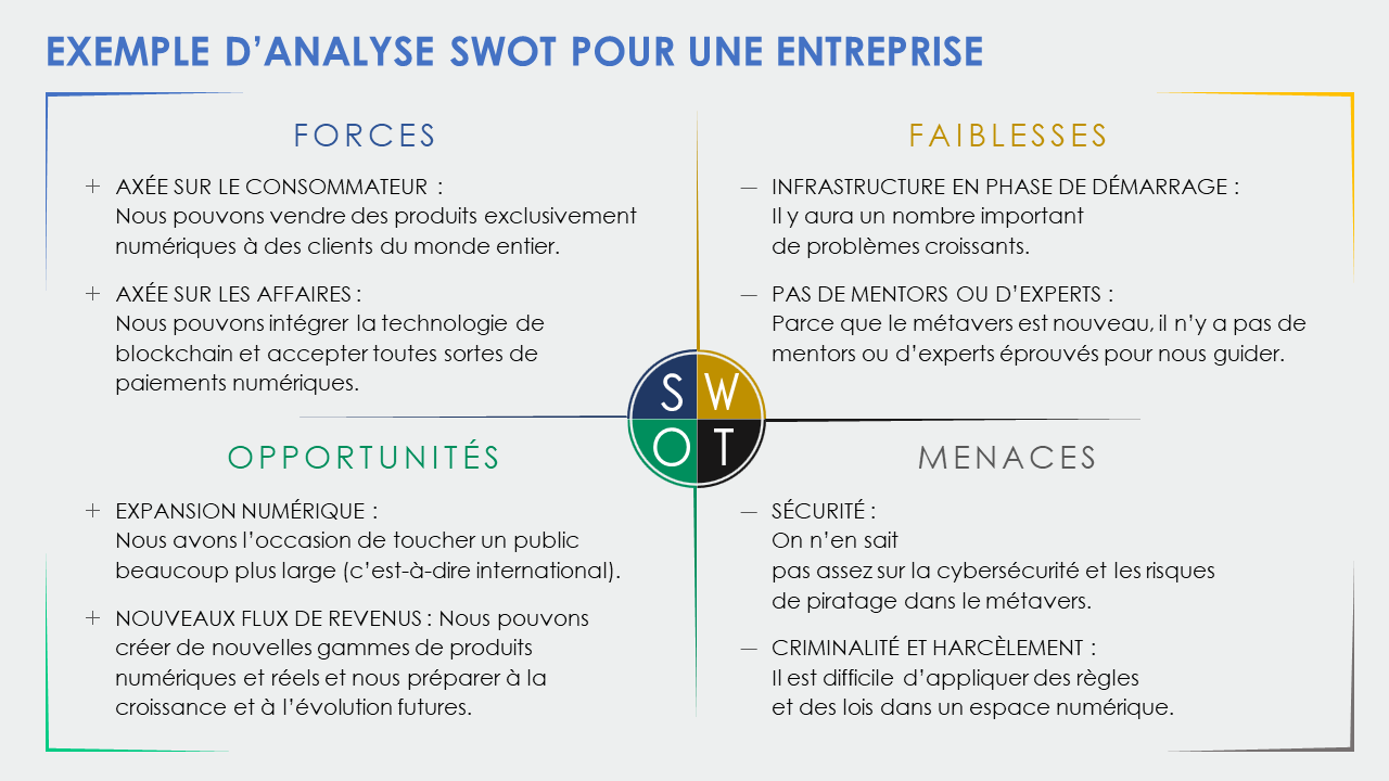 Exemple d'analyse SWOT d'entreprise