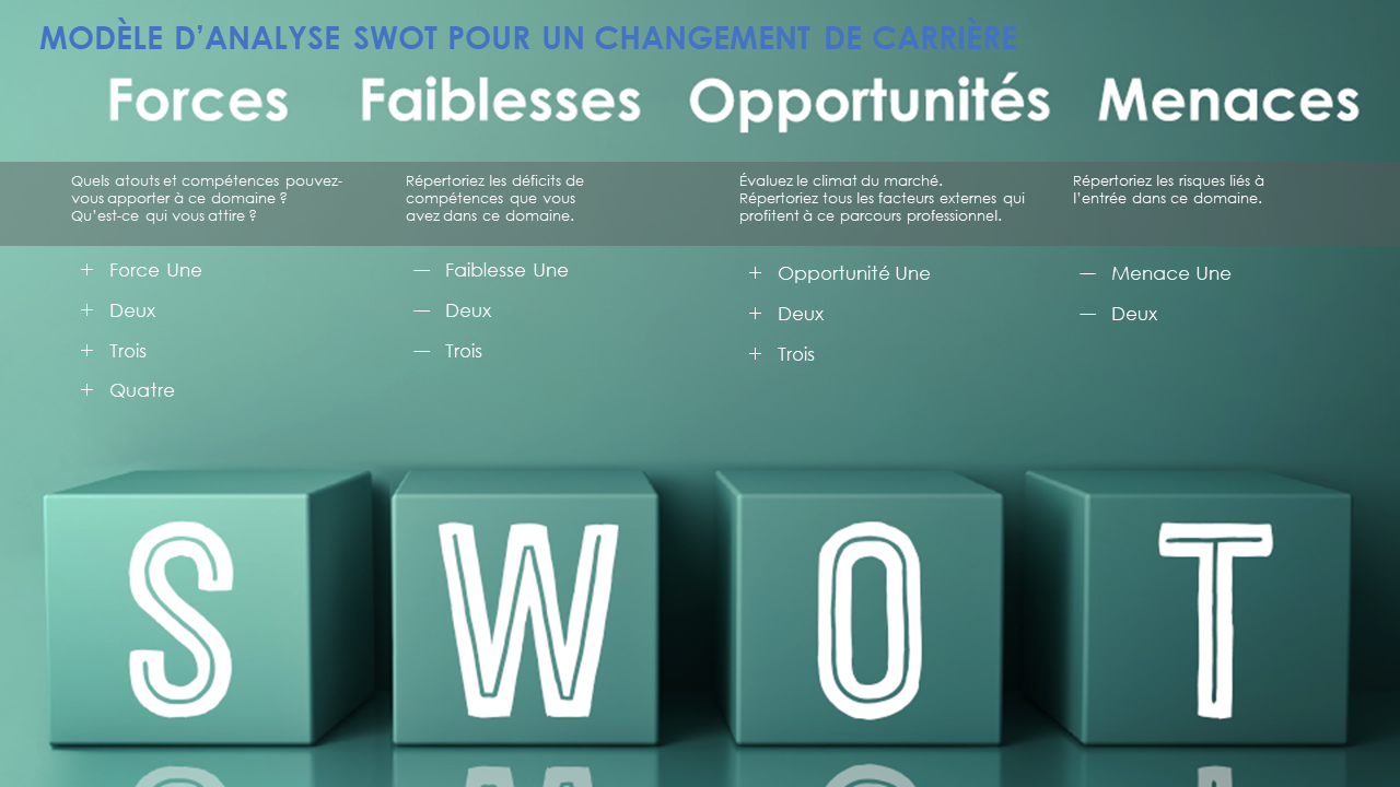 Analyse SWOT du changement de carrière
