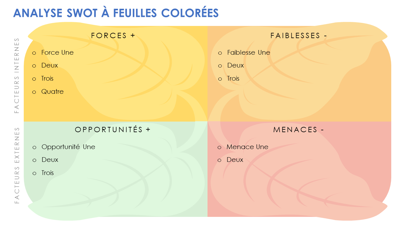 Analyse SWOT des feuilles colorées