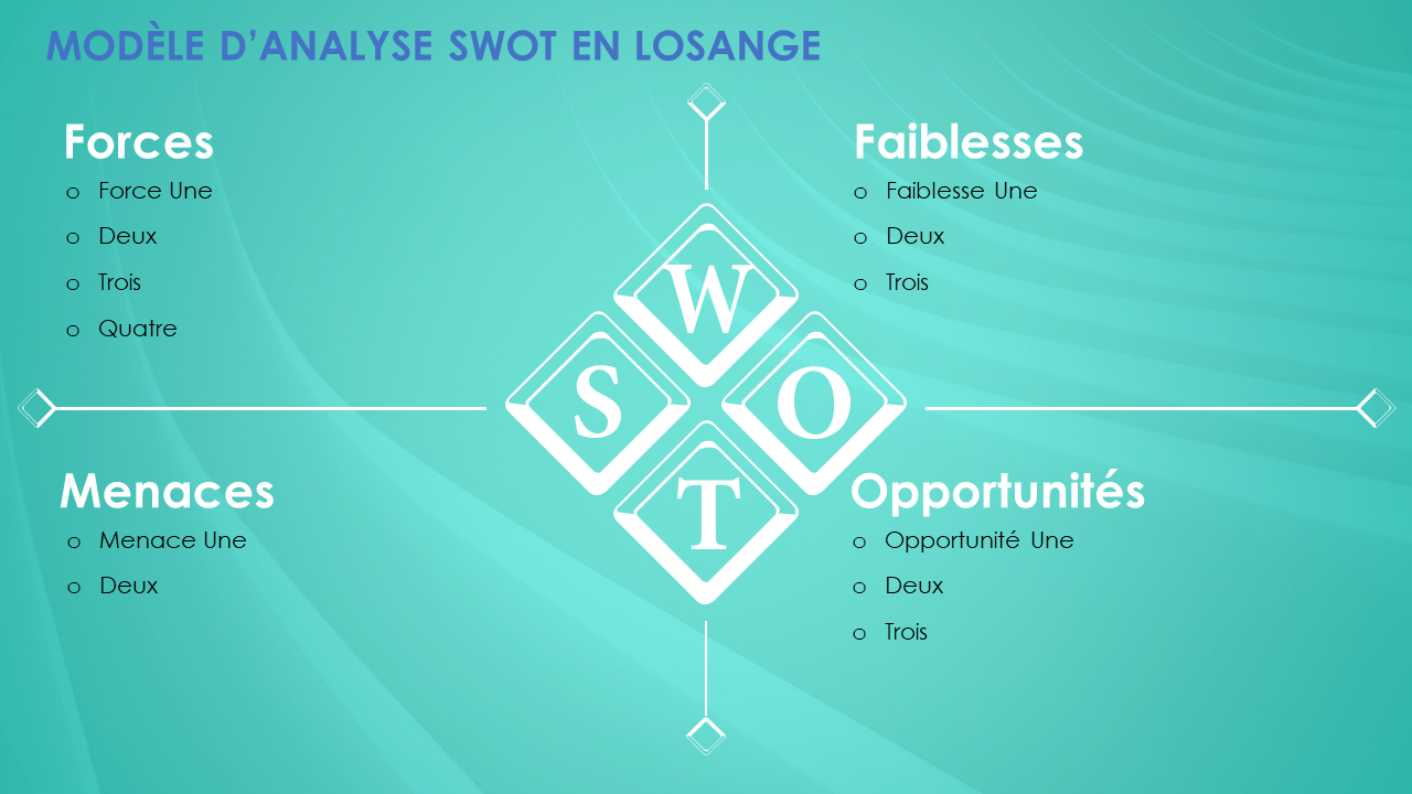 Analyse SWOT du diamant