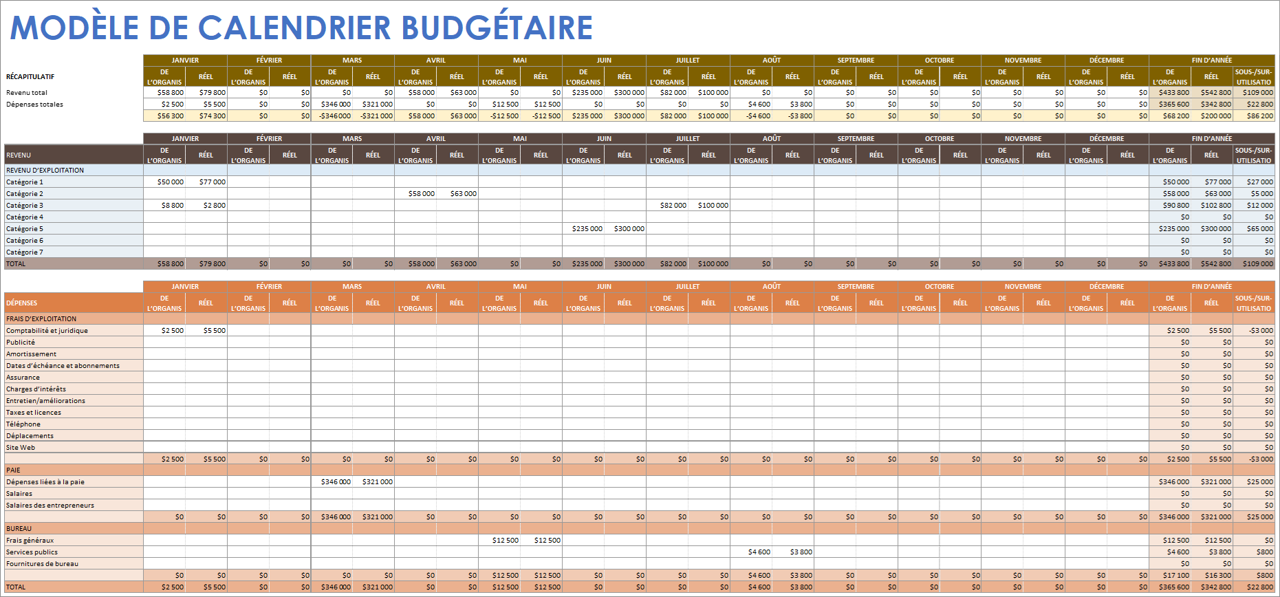  Modèle de calendrier budgétaire Google