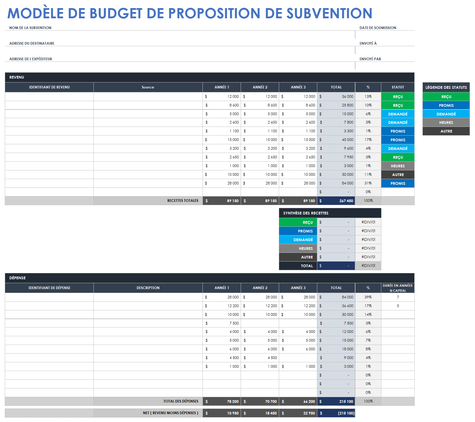 Budget de la proposition de subvention