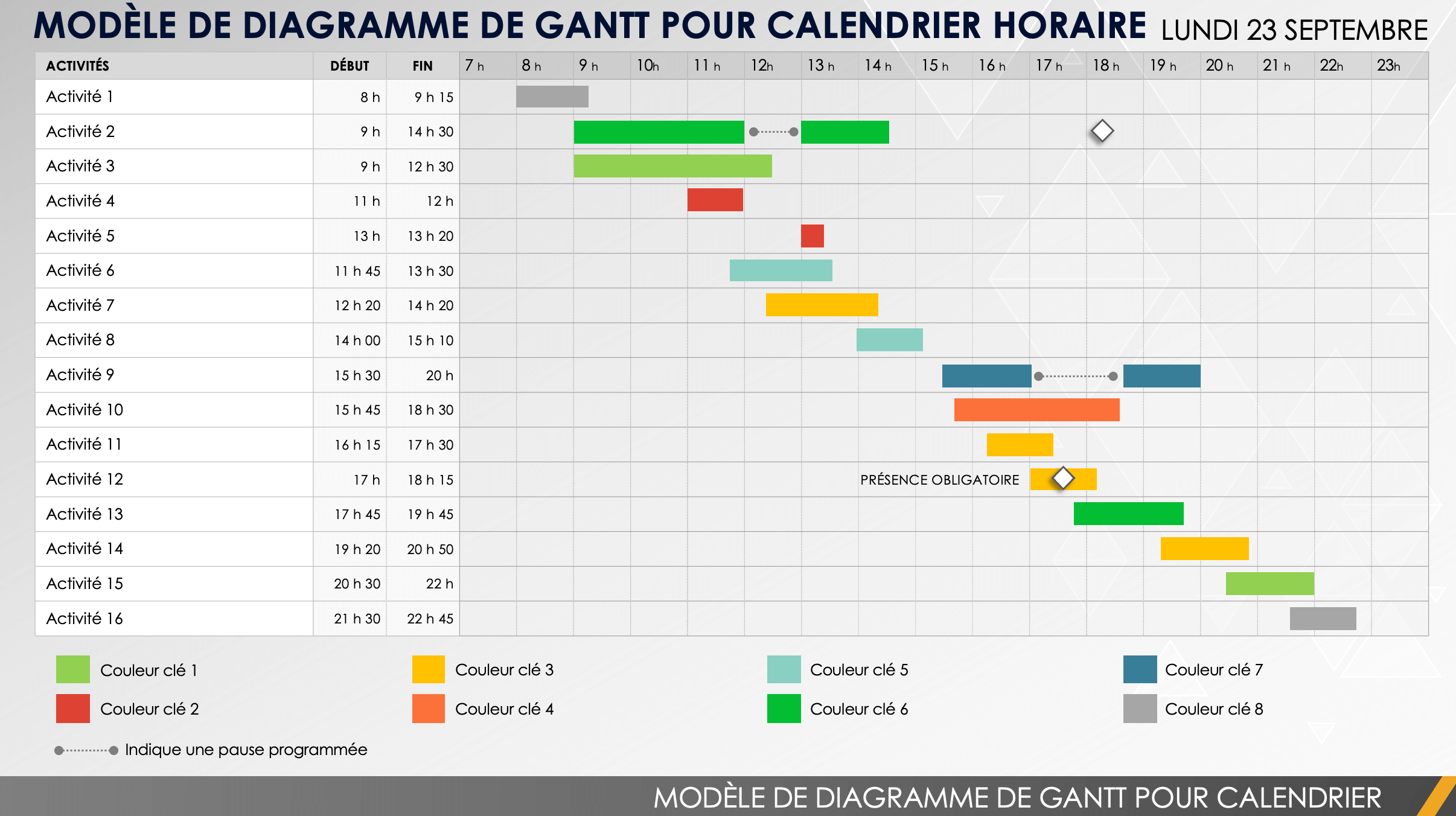 Diagramme de Gantt chronologique horaire