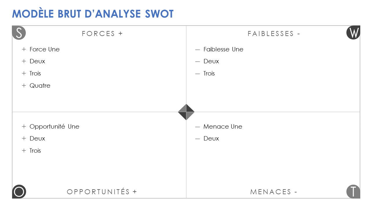 Analyse SWOT simple