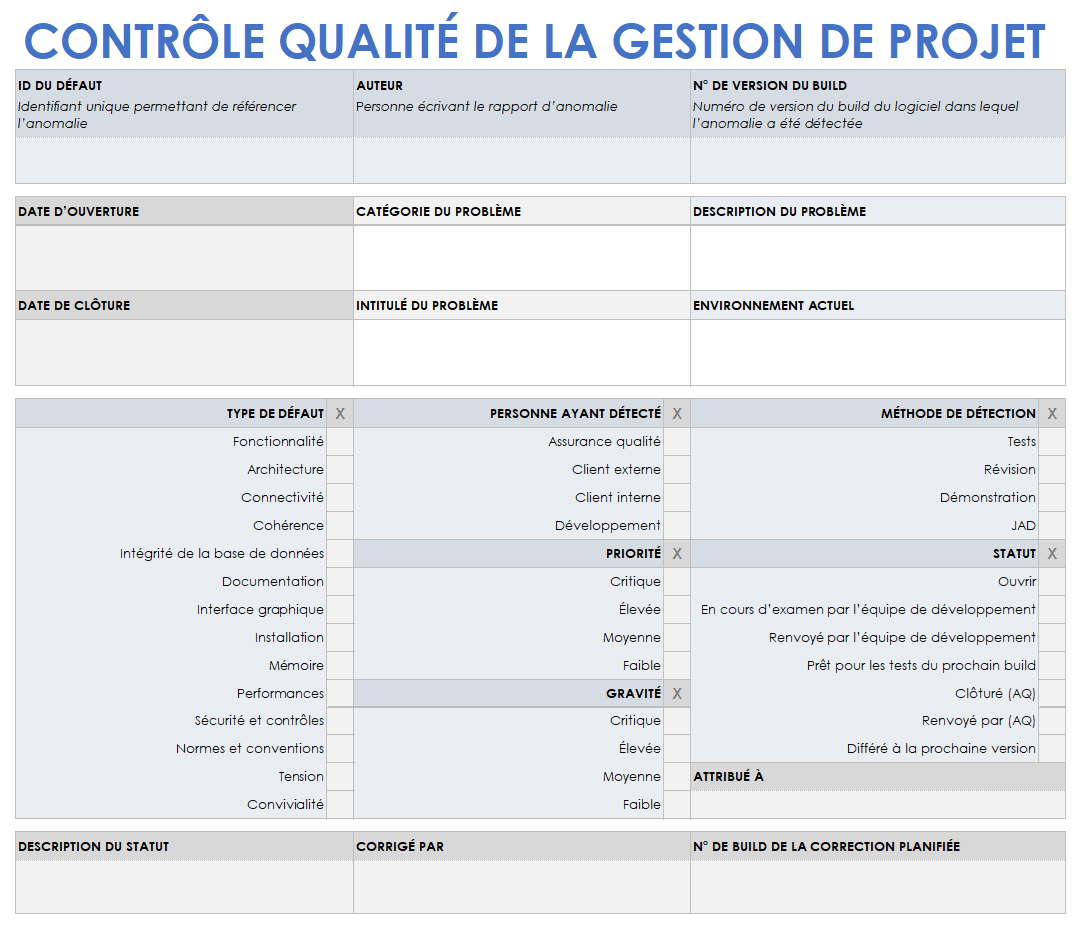 Modèle de contrôle de la qualité de la gestion de projet