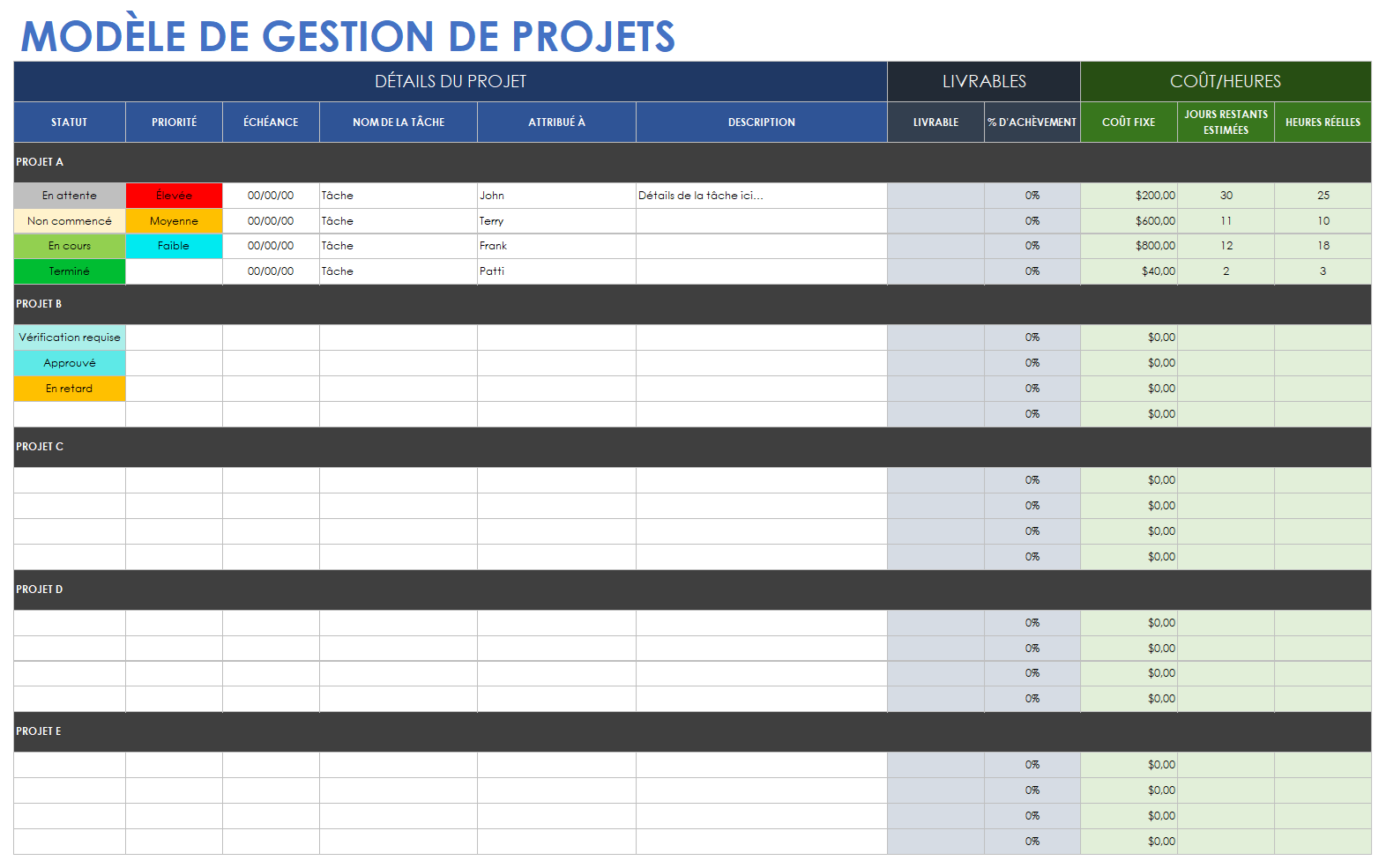 Modèle de gestion de projet