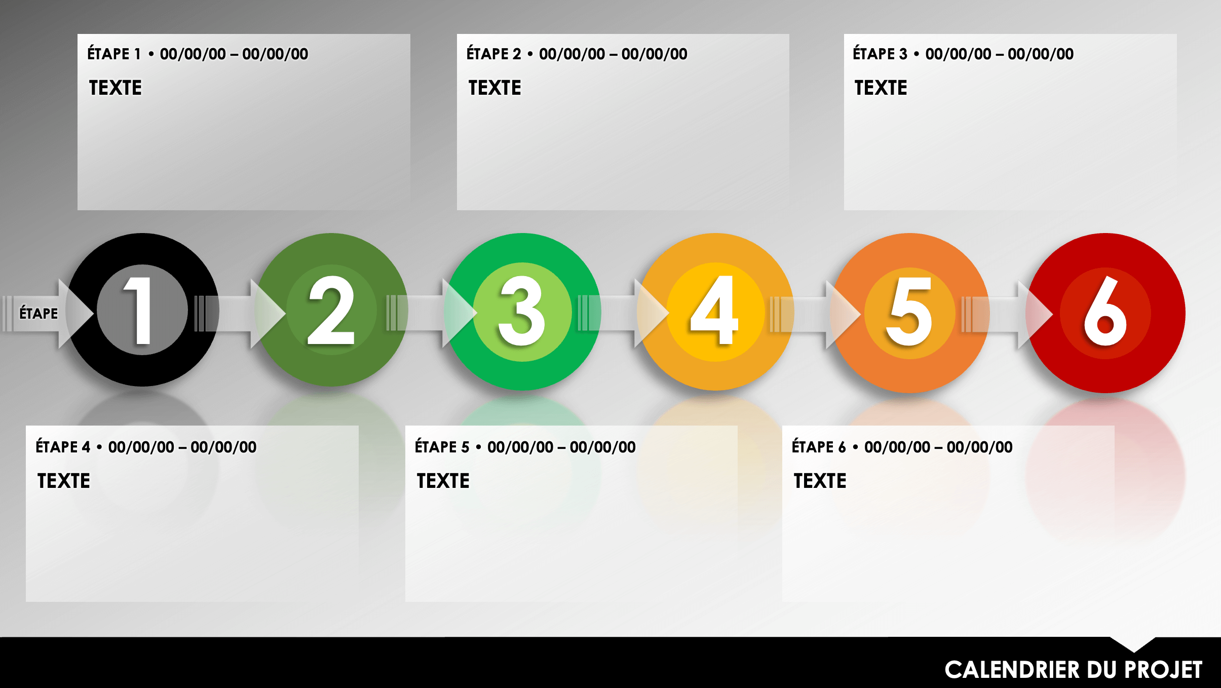 Chronologie du projet