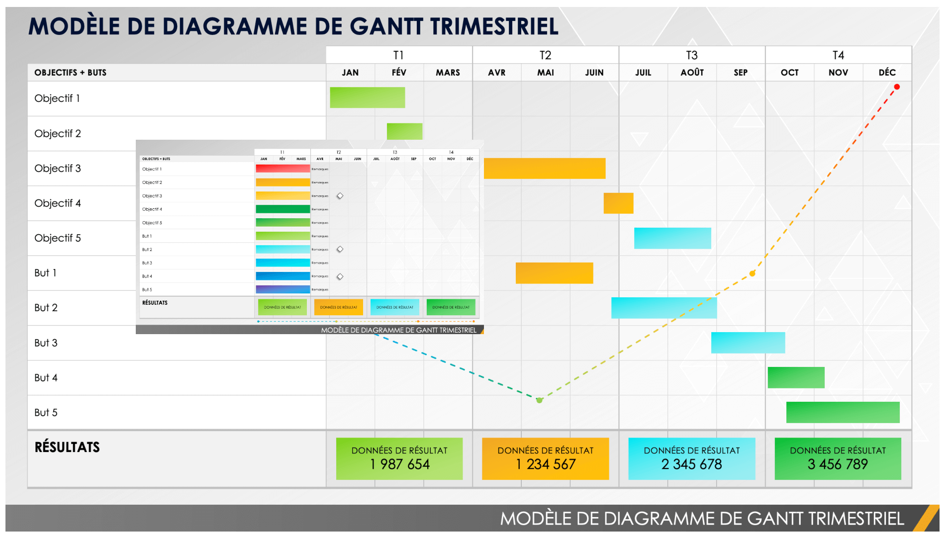 Diagramme de Gantt trimestriel