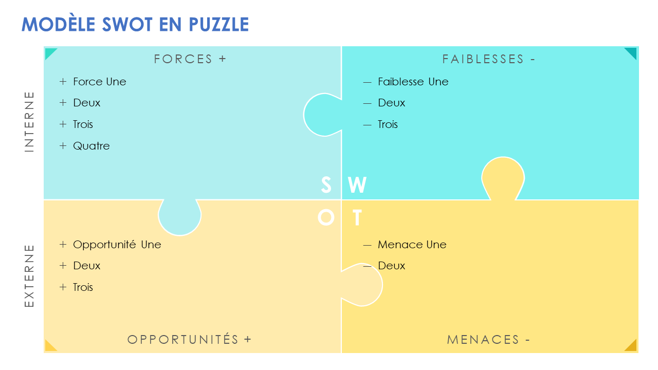 Casse-tête SWOT