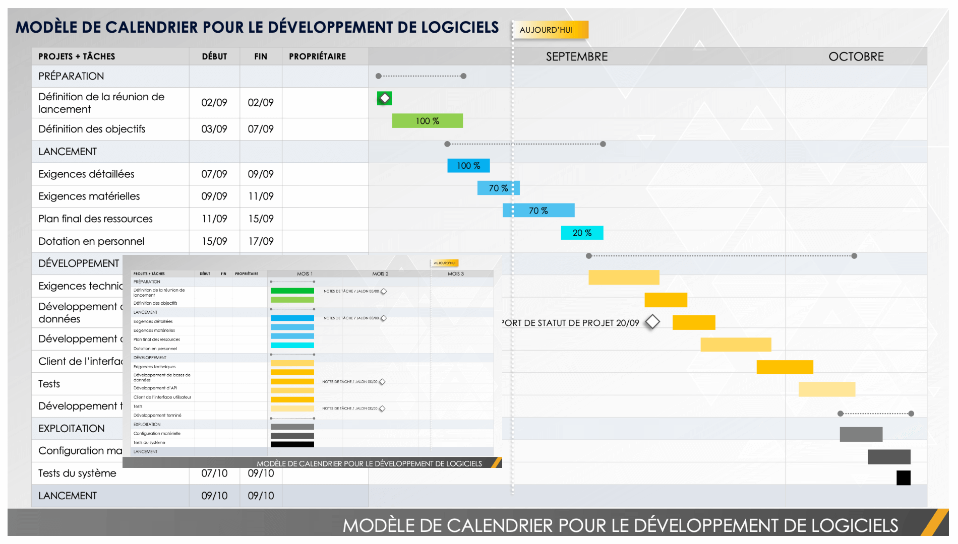 Chronologie du développement du logiciel