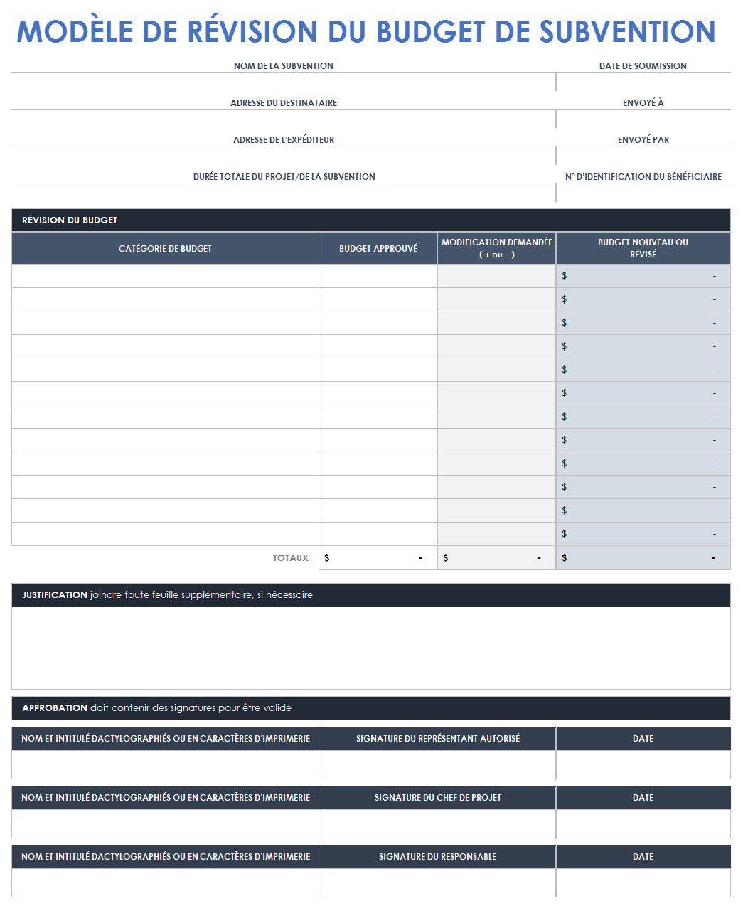 Révision du budget des subventions