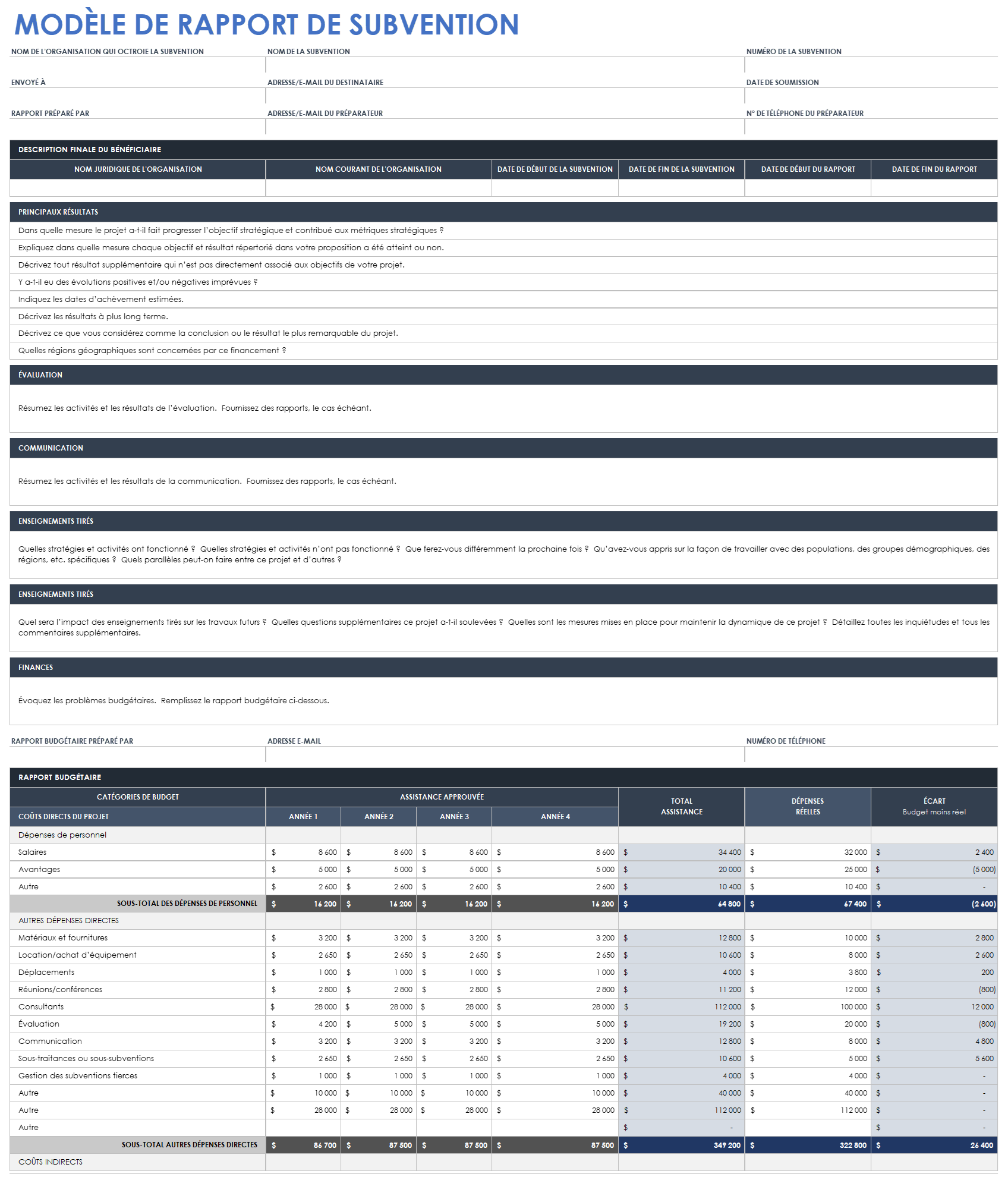 Rapport de subvention