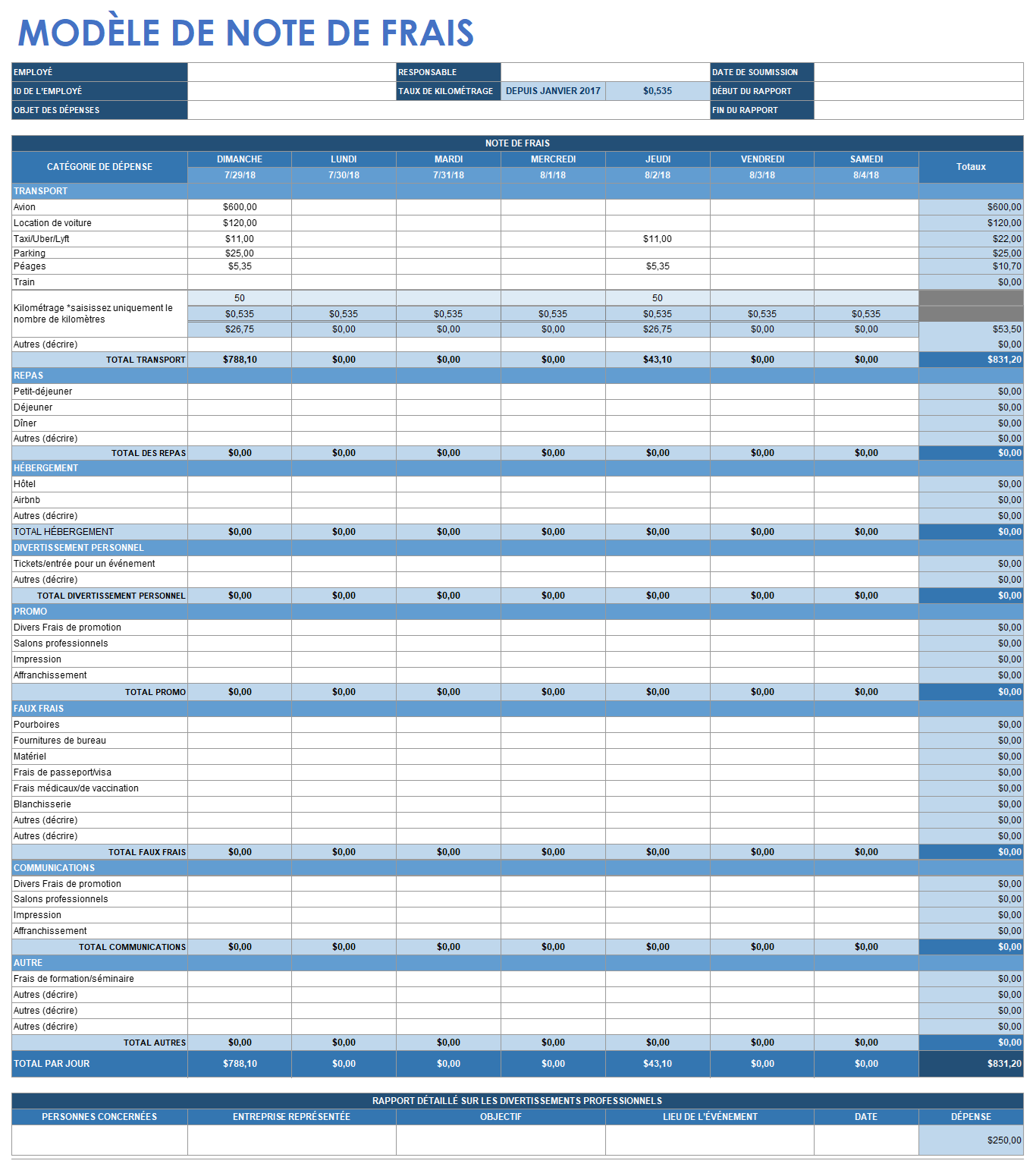 Modèle de rapport de dépenses