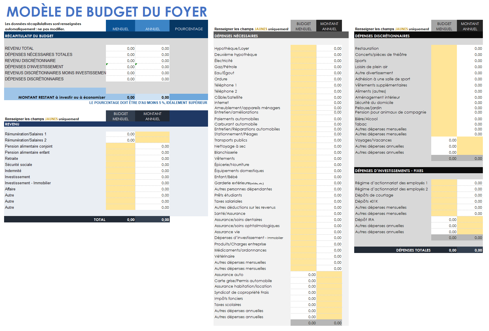 Modèle de budget familial