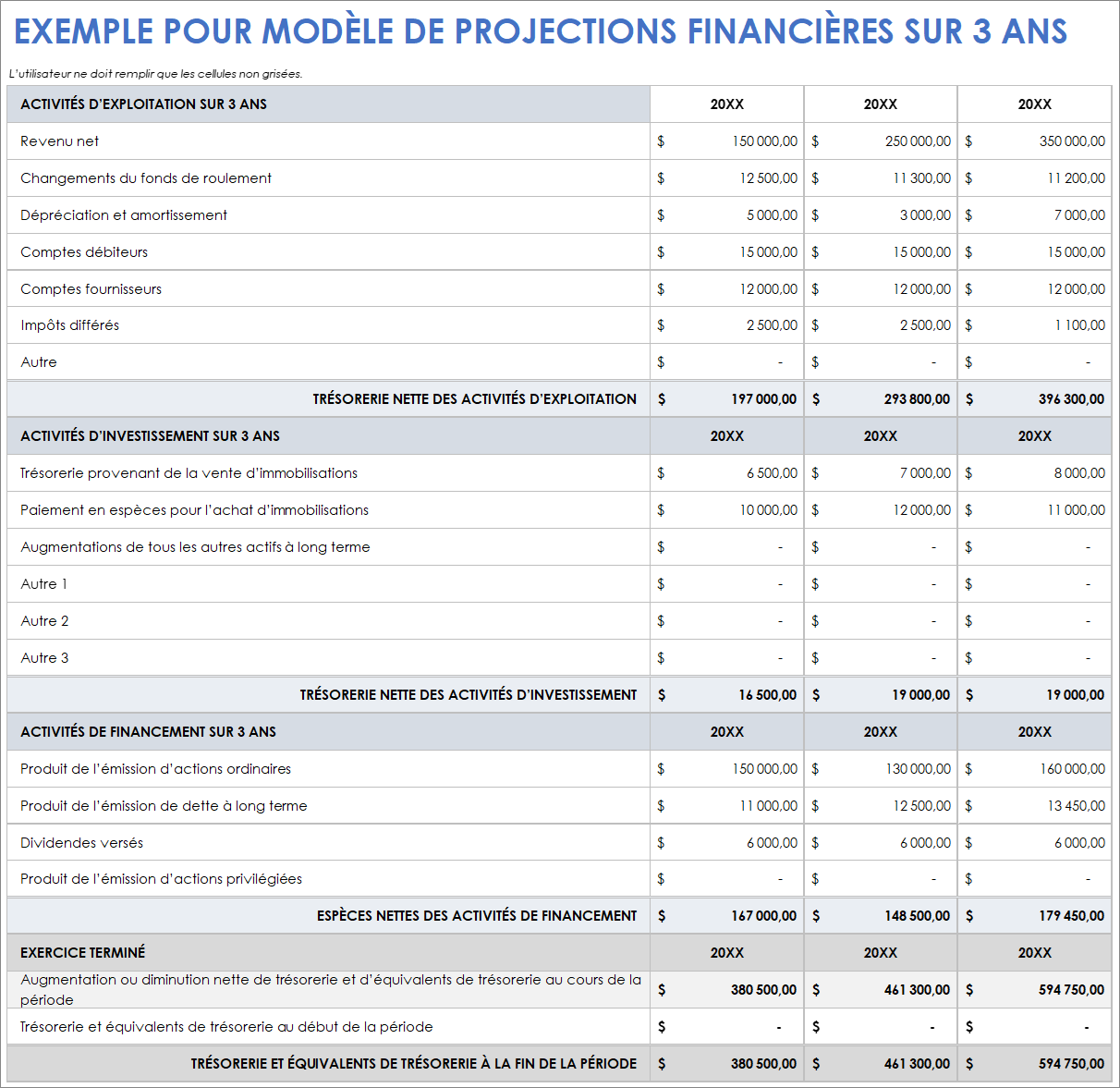  Modèle de projection financière sur 3 ans