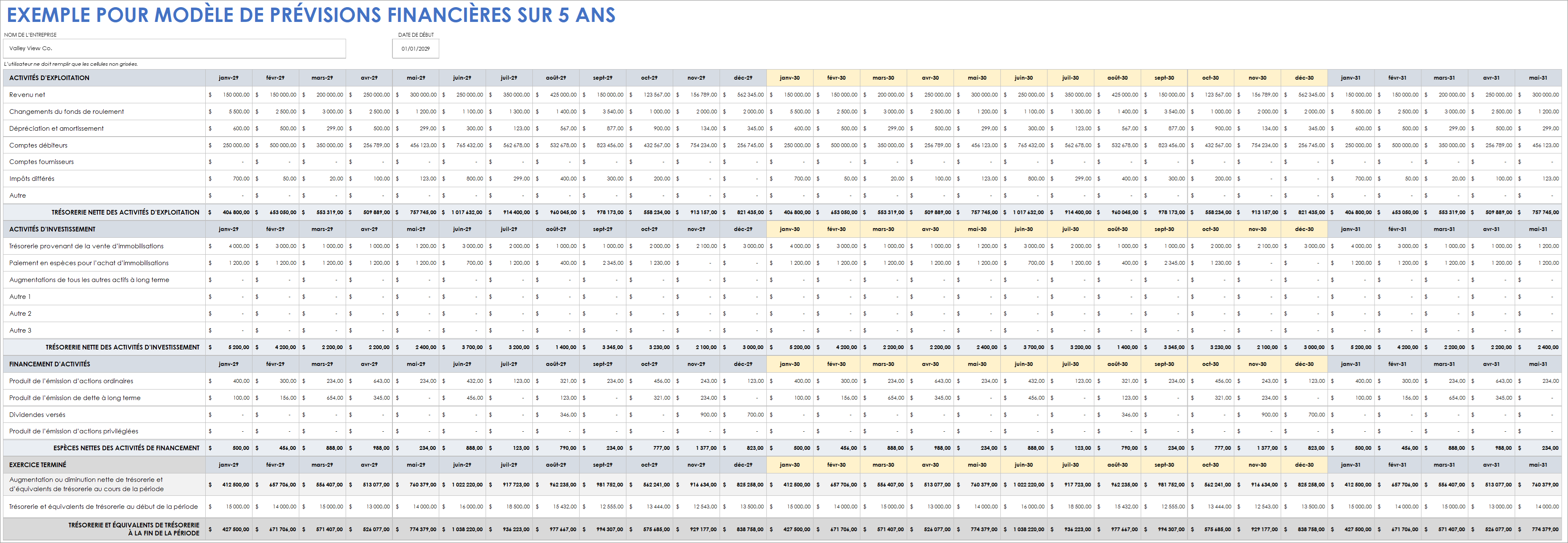  Modèle de prévisions financières sur 5 ans