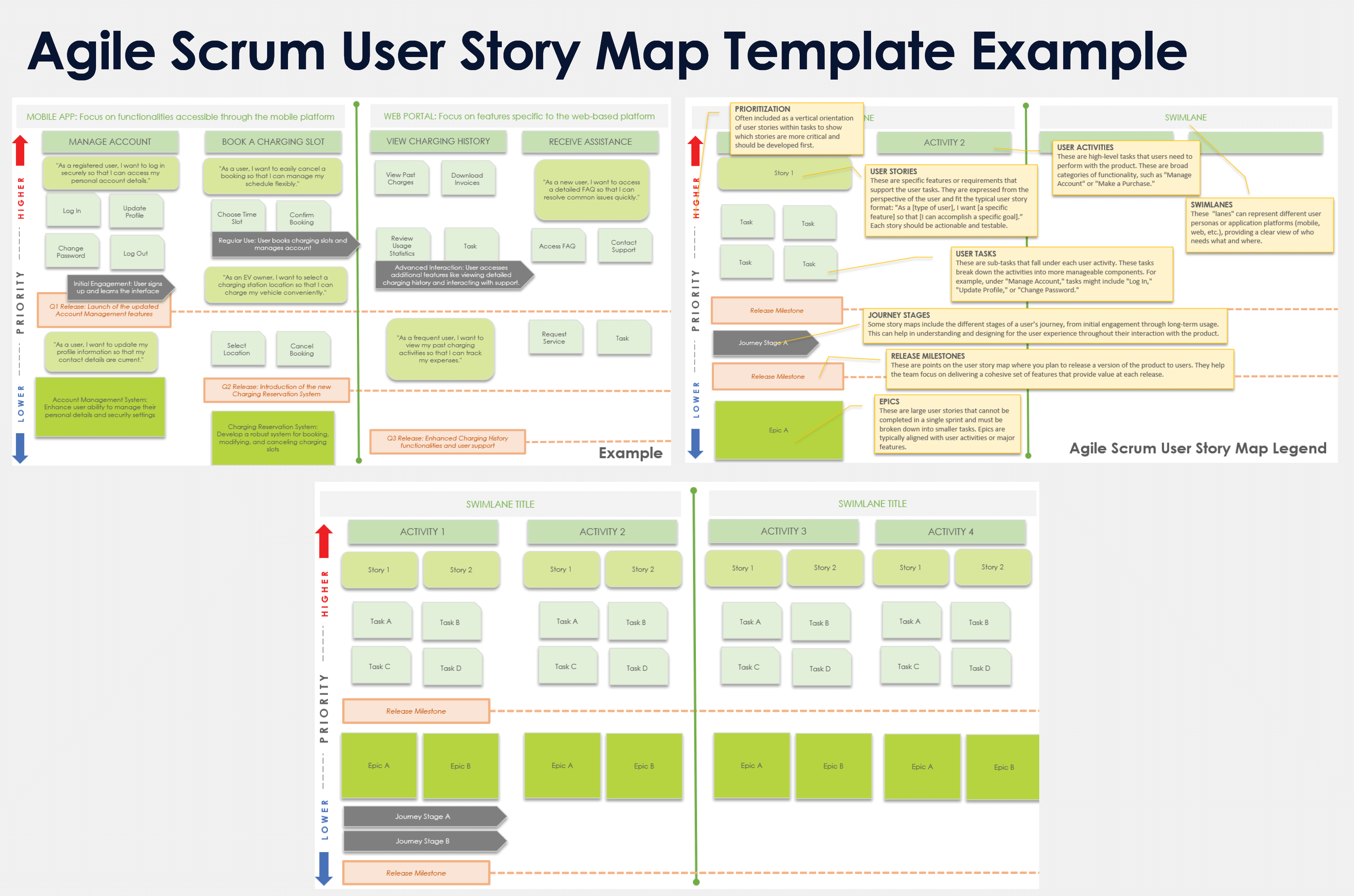 Exemple de modèle de carte des histoires utilisateur Agile Scrum