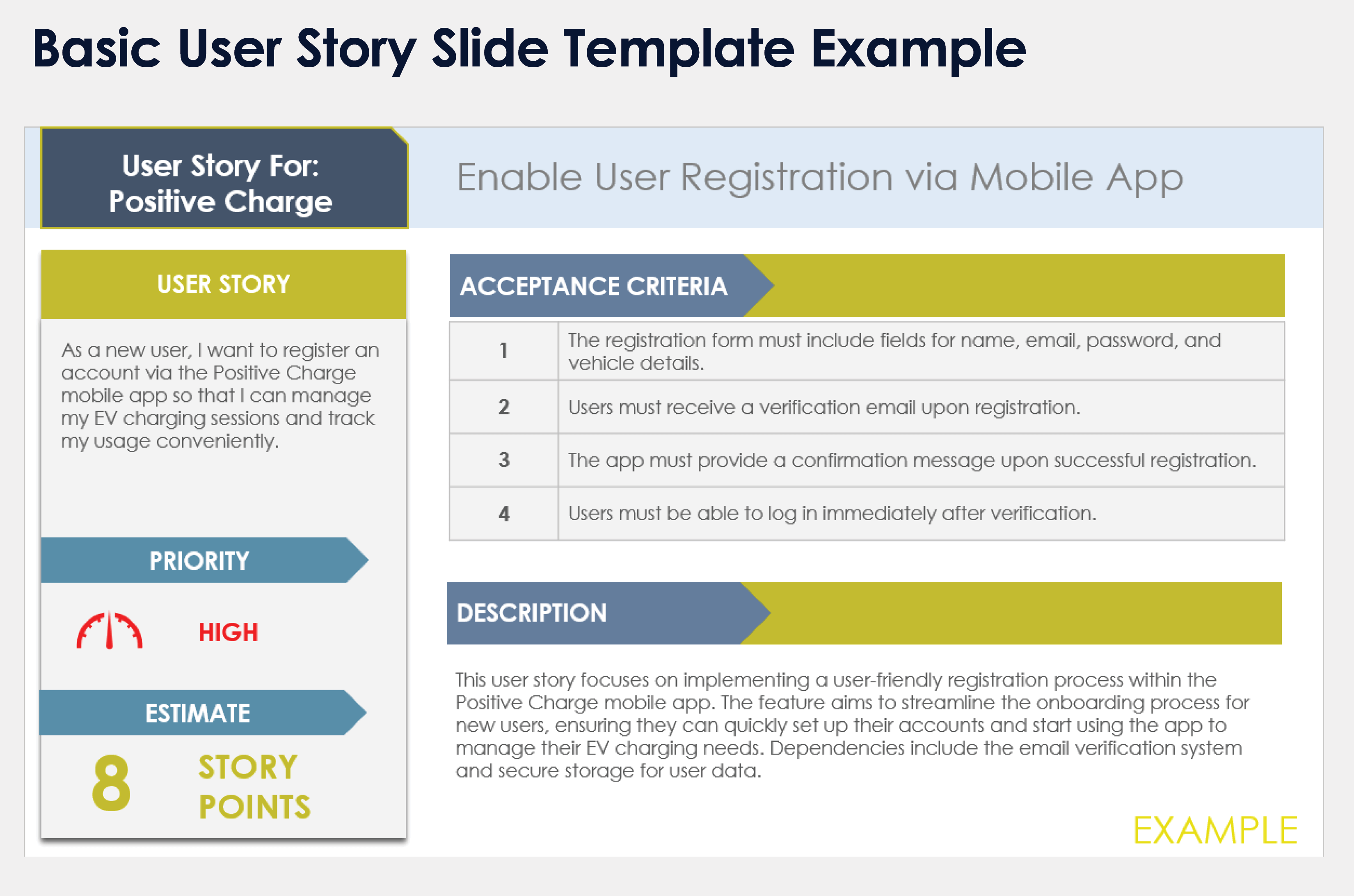 Exemple de modèle de diapositive d'histoire utilisateur de base