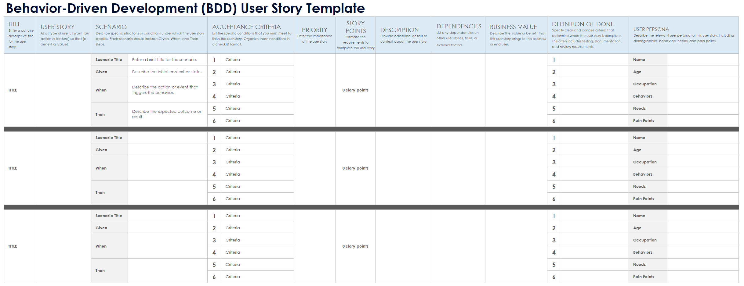 Développement guidé par le comportement (Behavior Driven Development) BDD Modèle de récit d'utilisateur