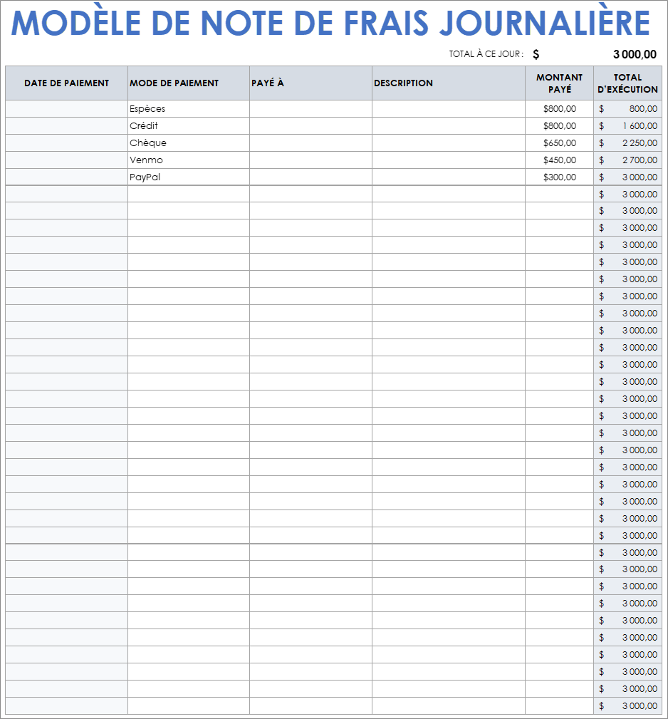  Modèle de rapport de dépenses quotidiennes Google Sheets