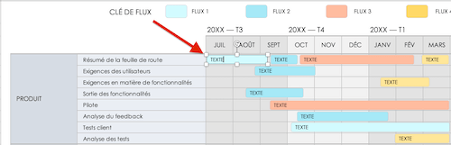 Modifier le flux de travail