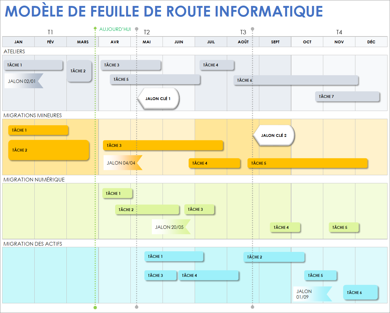  Modèle de feuille de route informatique