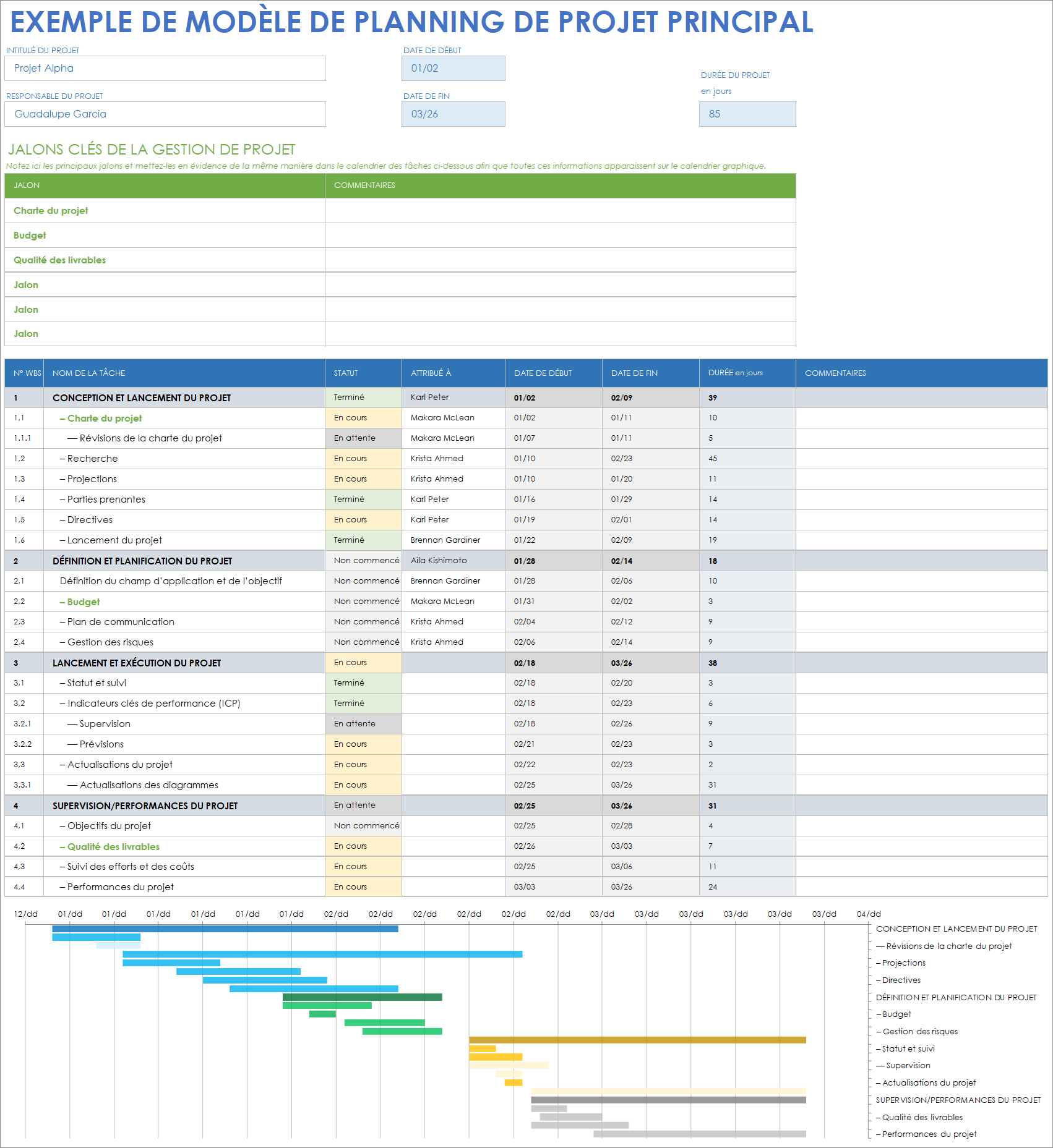  Exemple de modèle de calendrier de projet principal