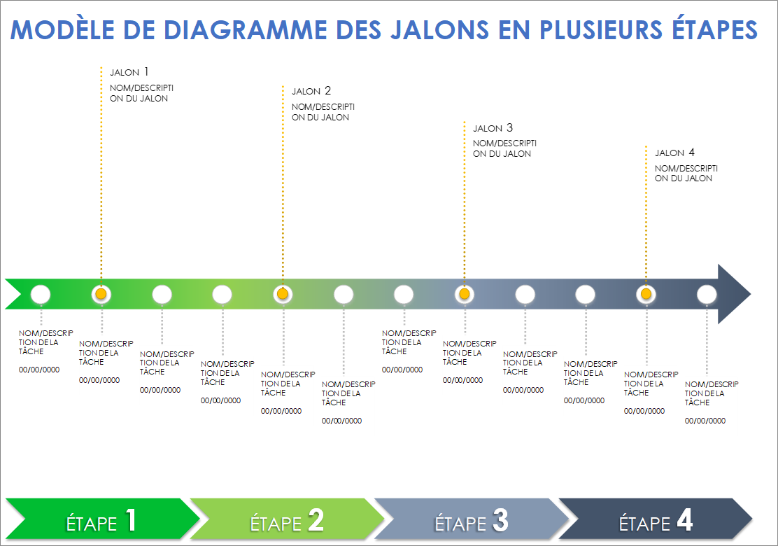  Modèle de graphique à plusieurs étapes