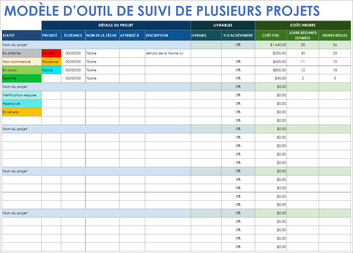  Feuille Google de modèles de suivi de projets multiples