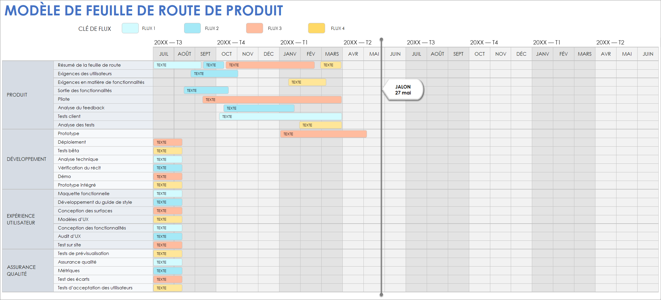  Modèle de feuille de route produit