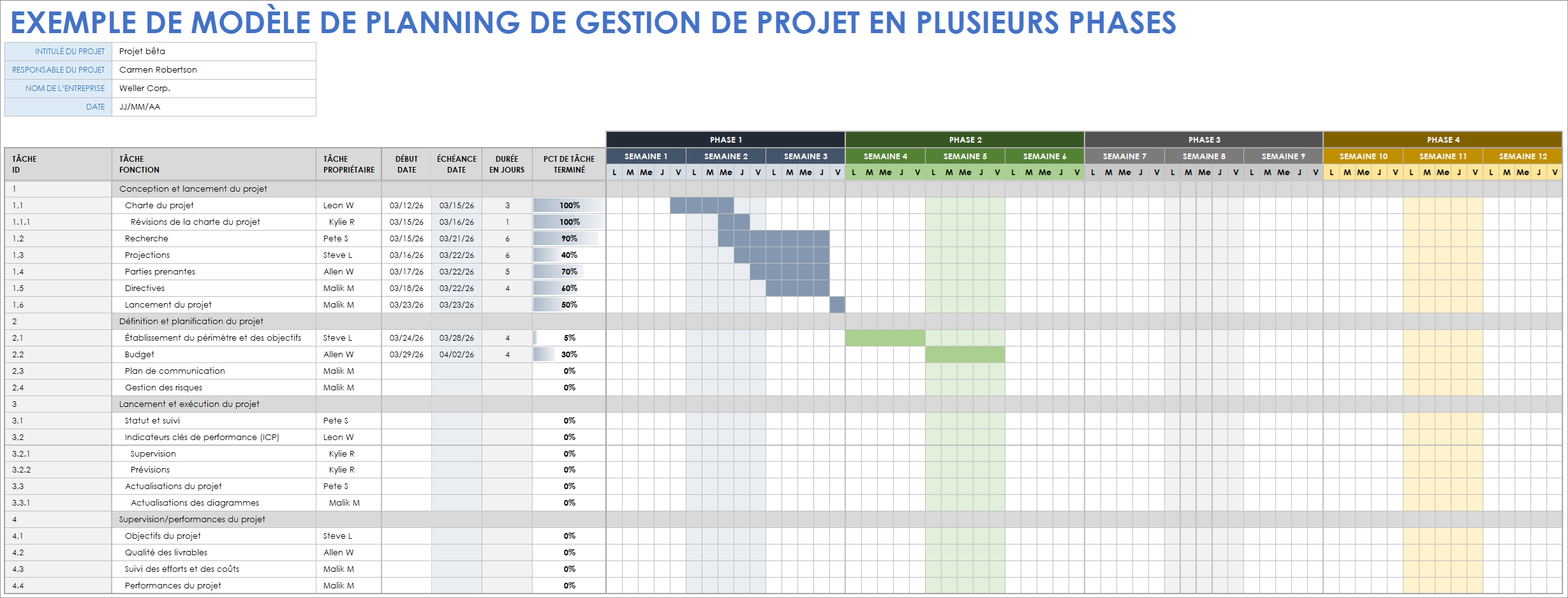  Exemple de modèle de calendrier de gestion de projet avec phases