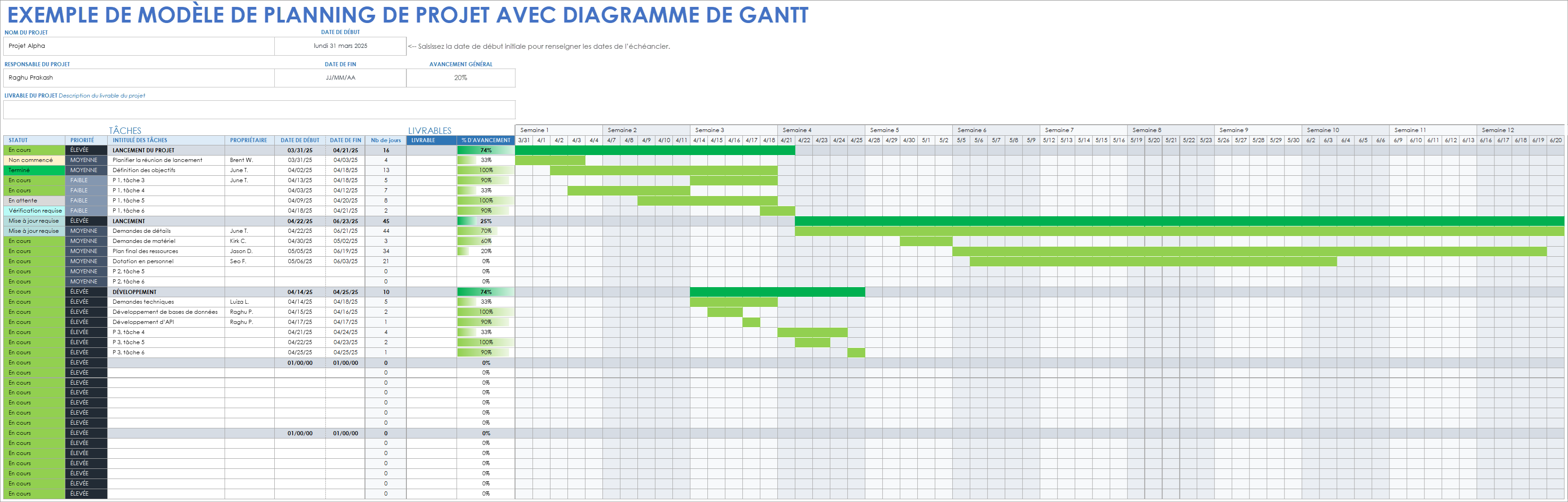  Modèle de calendrier de projet avec exemple de diagramme de Gantt