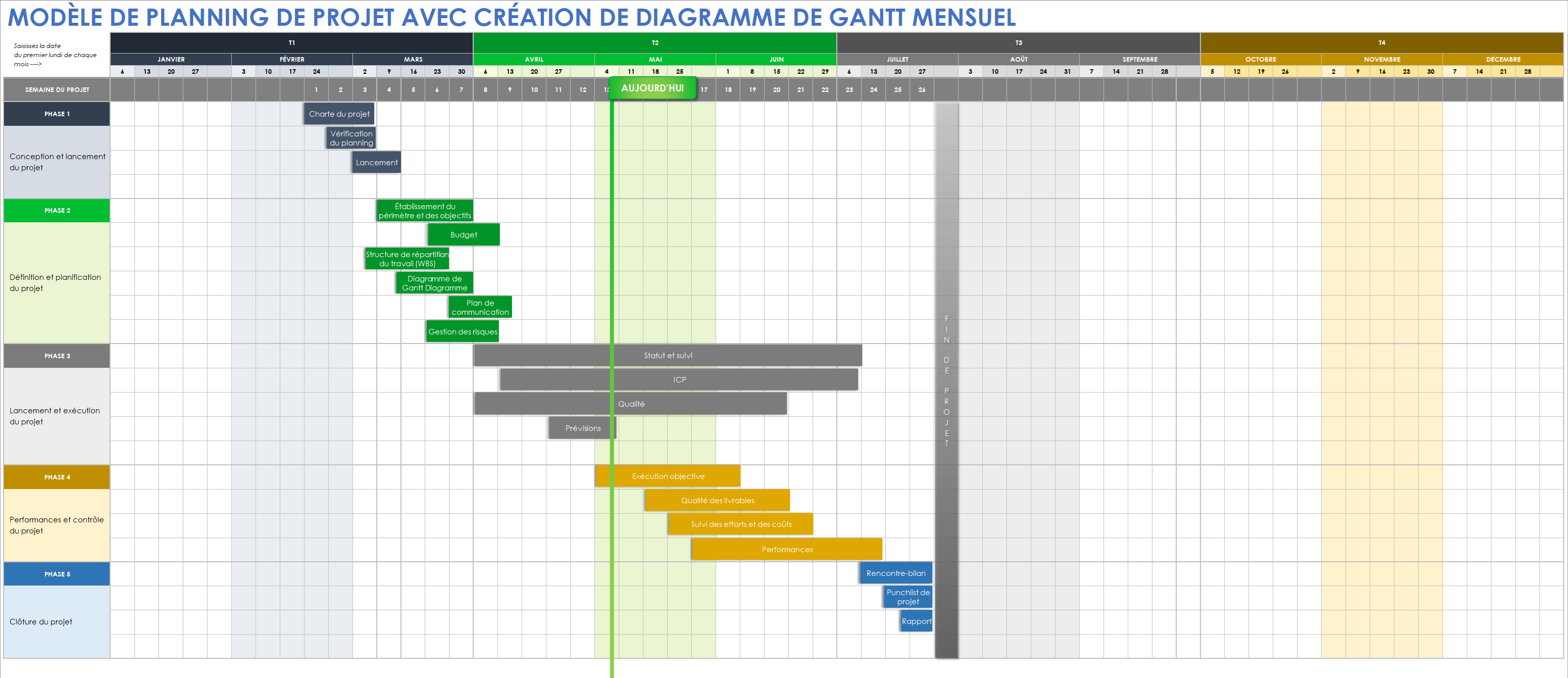  Modèle de création de calendrier de projet avec diagramme de Gantt mensuel