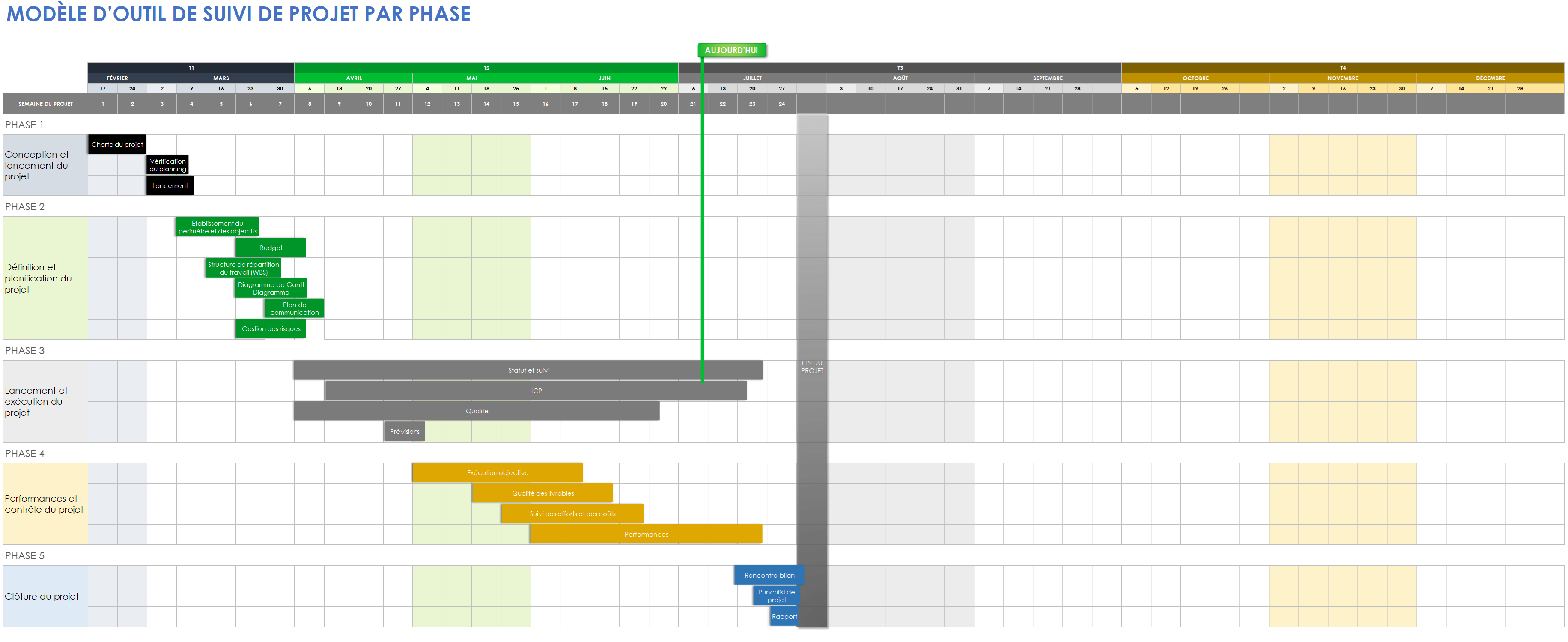  Feuille Google de modèle de suivi de projet par phase