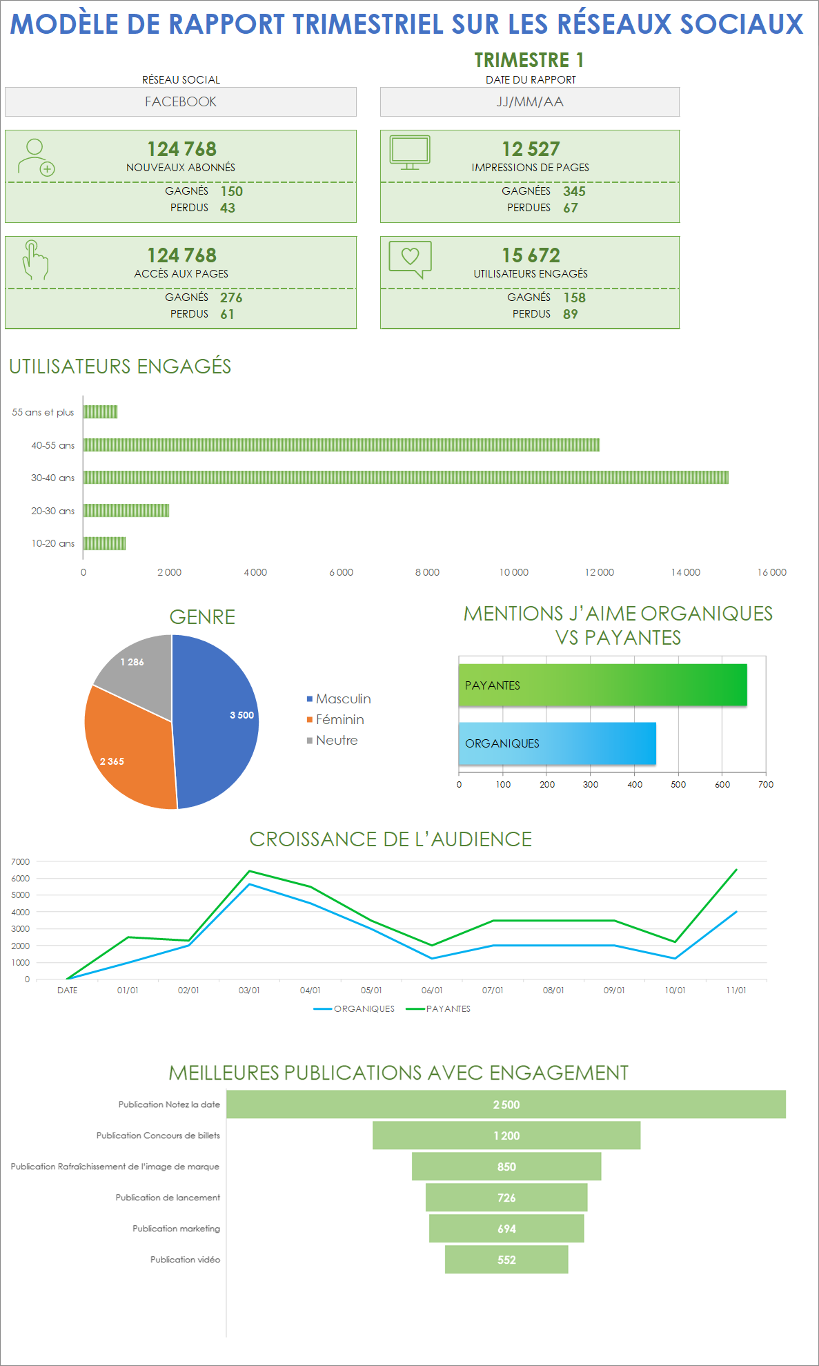  Modèle de rapport trimestriel sur les médias sociaux