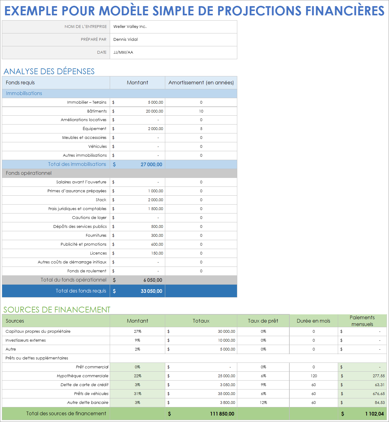  Modèle de projections financières simples