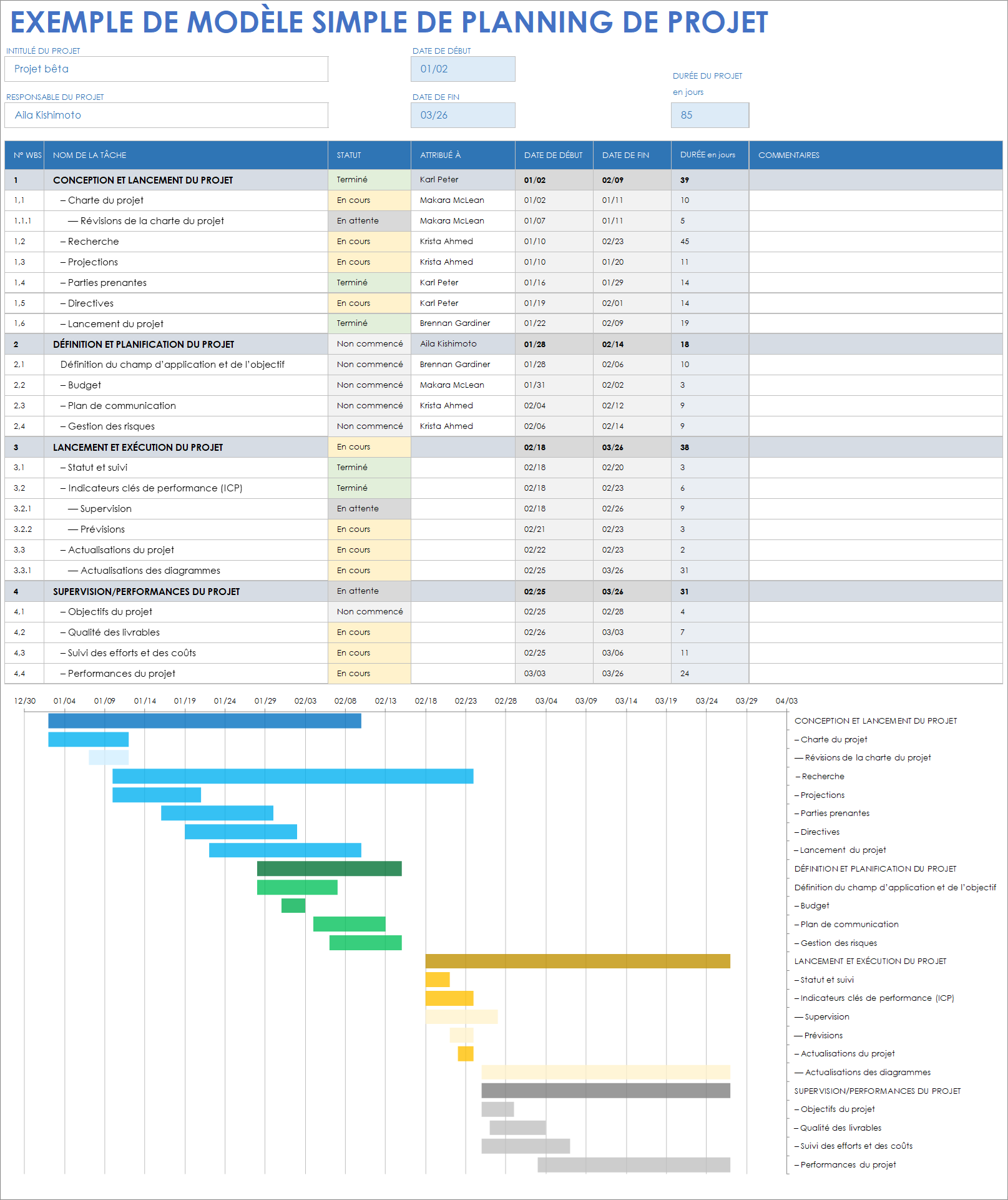  Modèle d'exemple de calendrier de projet simple