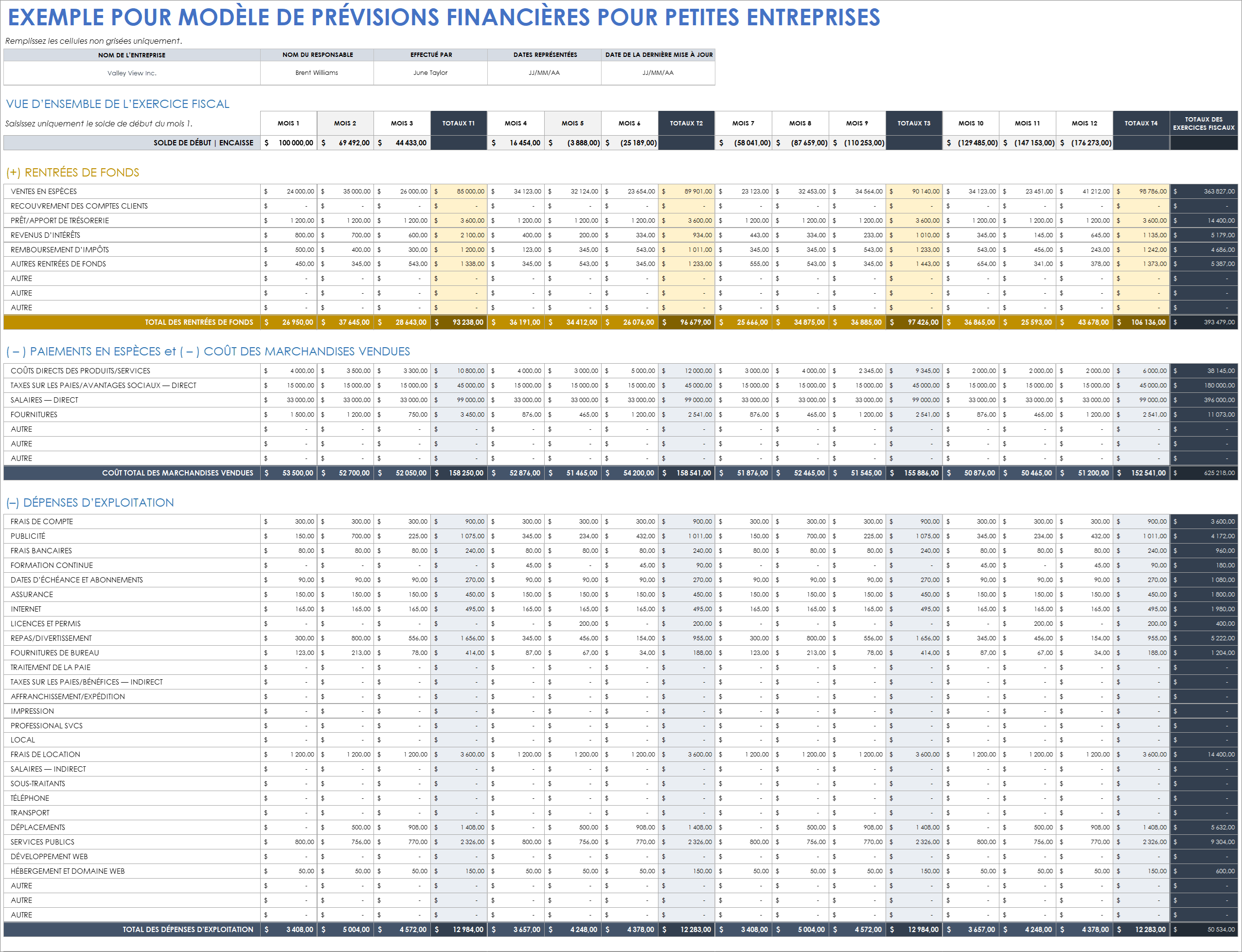  Modèle de prévisions financières pour les petites entreprises