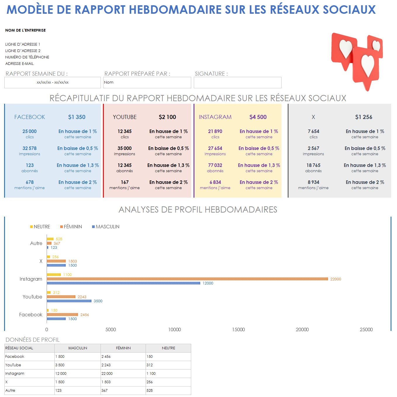  Modèle de rapport hebdomadaire sur les médias sociaux