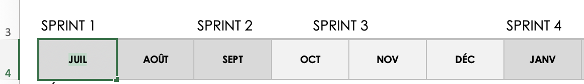 Sprint et dates