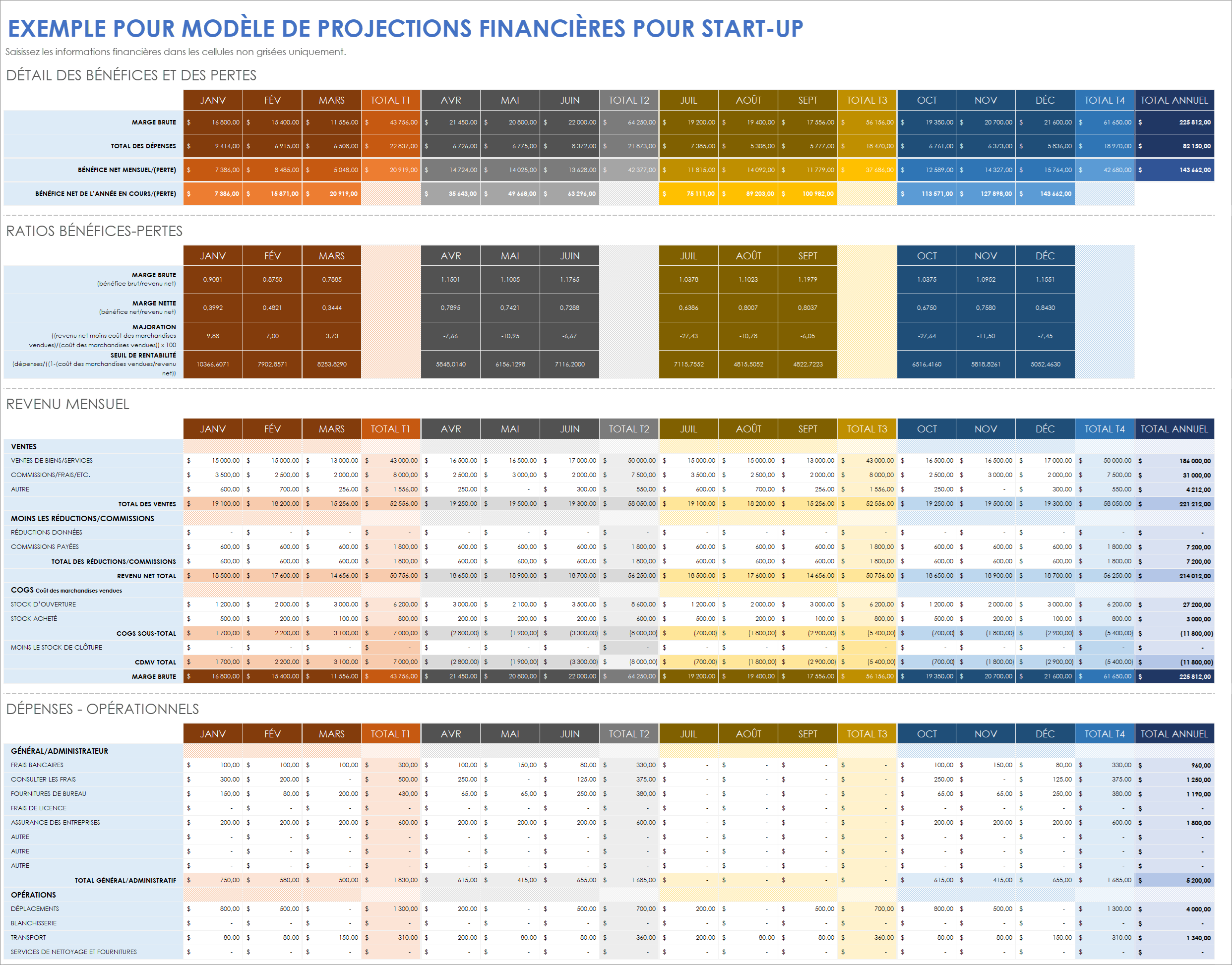  Modèle de projections financières de startup