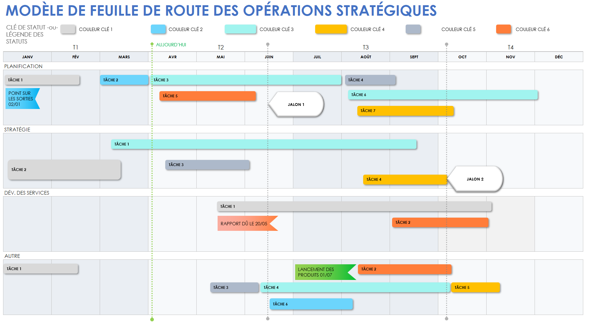  Modèle de feuille de route pour les opérations stratégiques