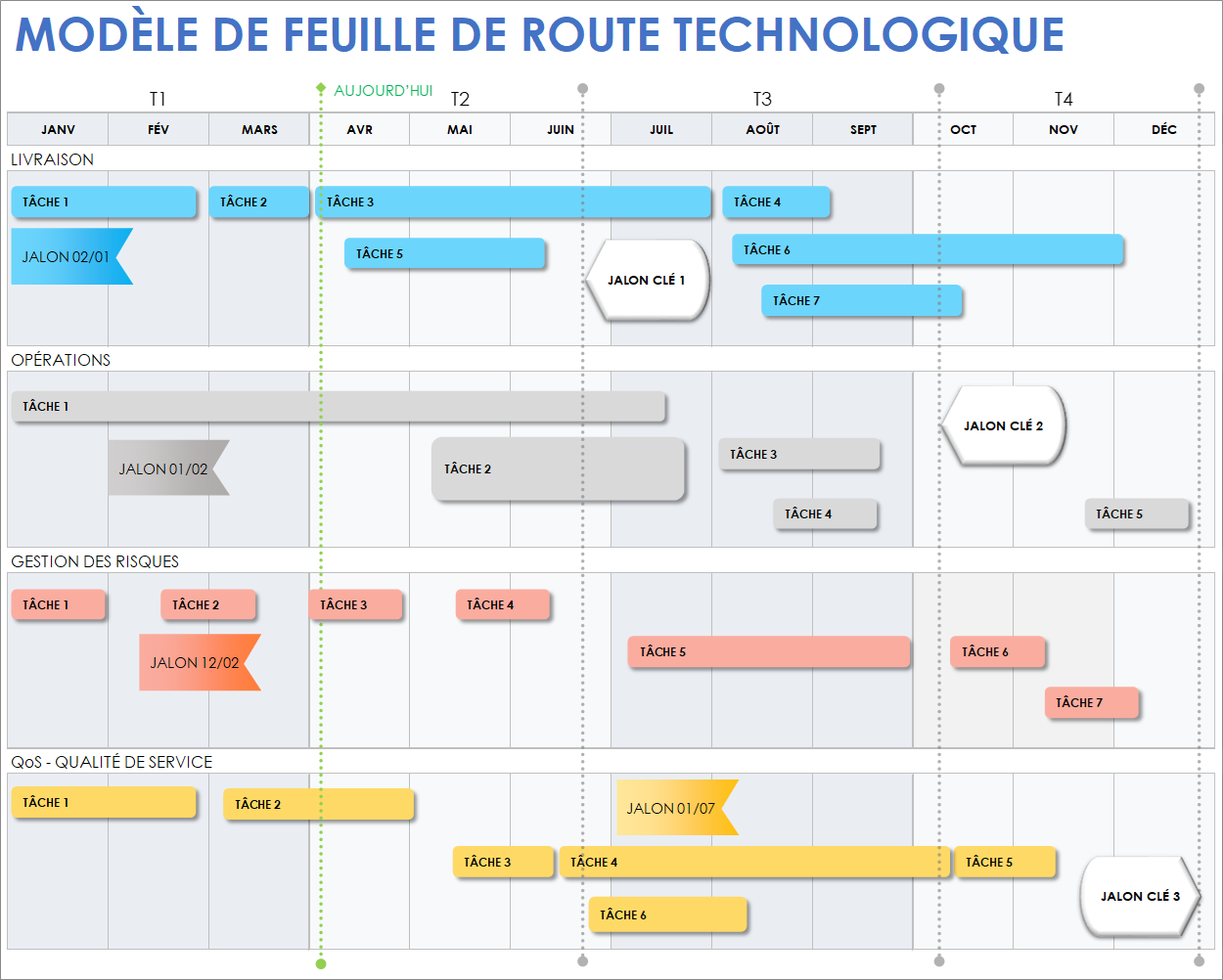  Modèle de feuille de route technologique