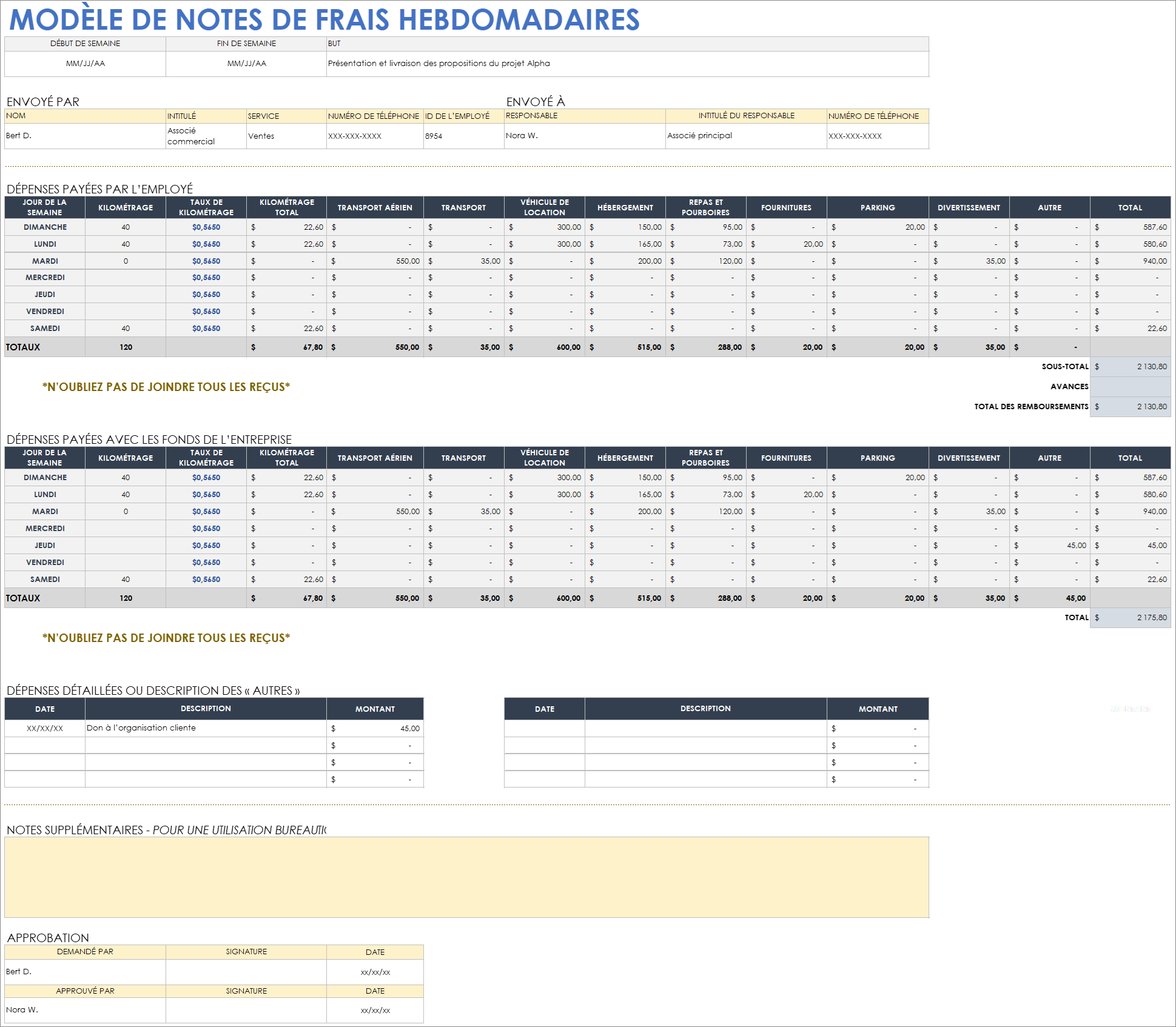  Modèle de rapport de dépenses hebdomadaire Google Sheets