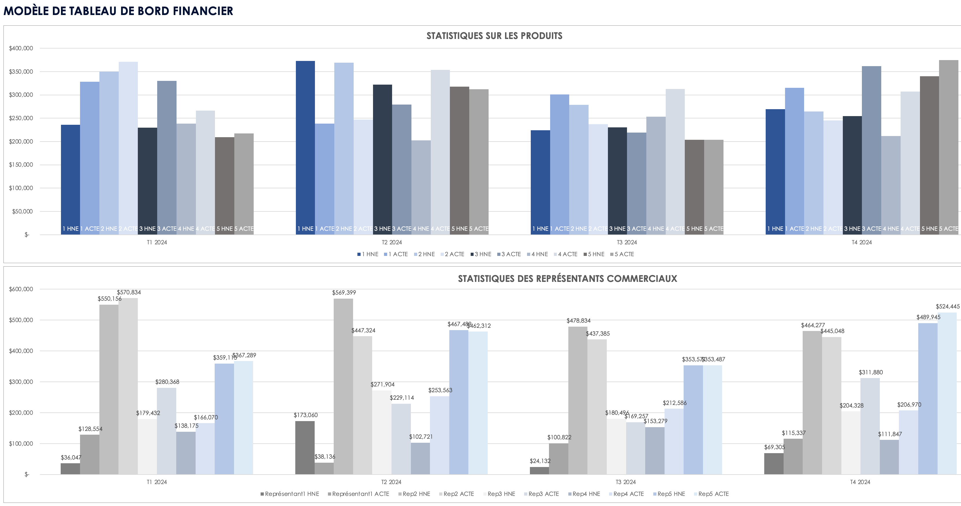 Modèle de tableau de bord financier