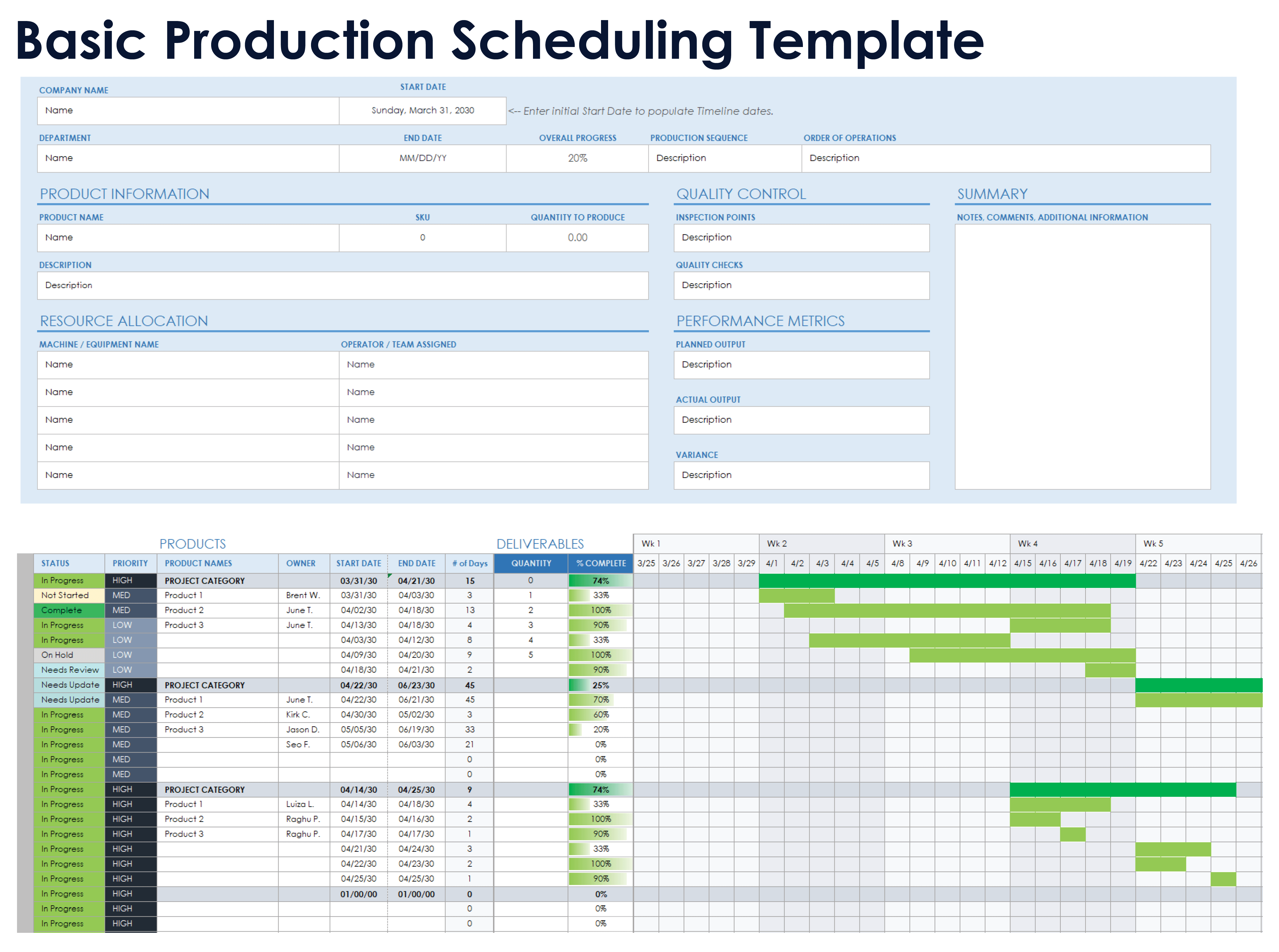 Modèle de base de planning de production