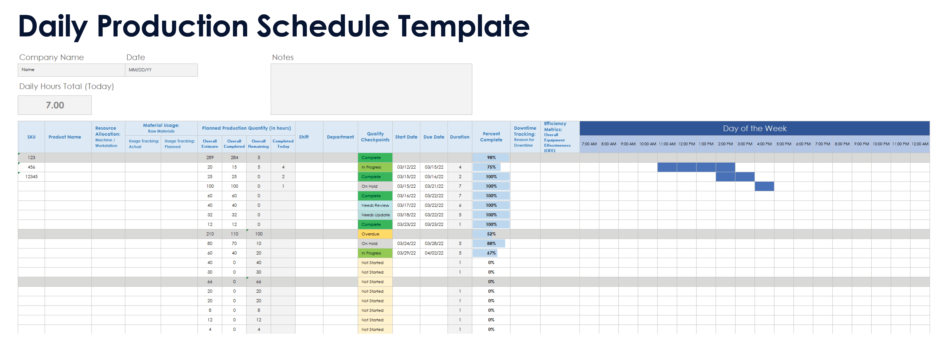 Modèle de planning de production quotidien