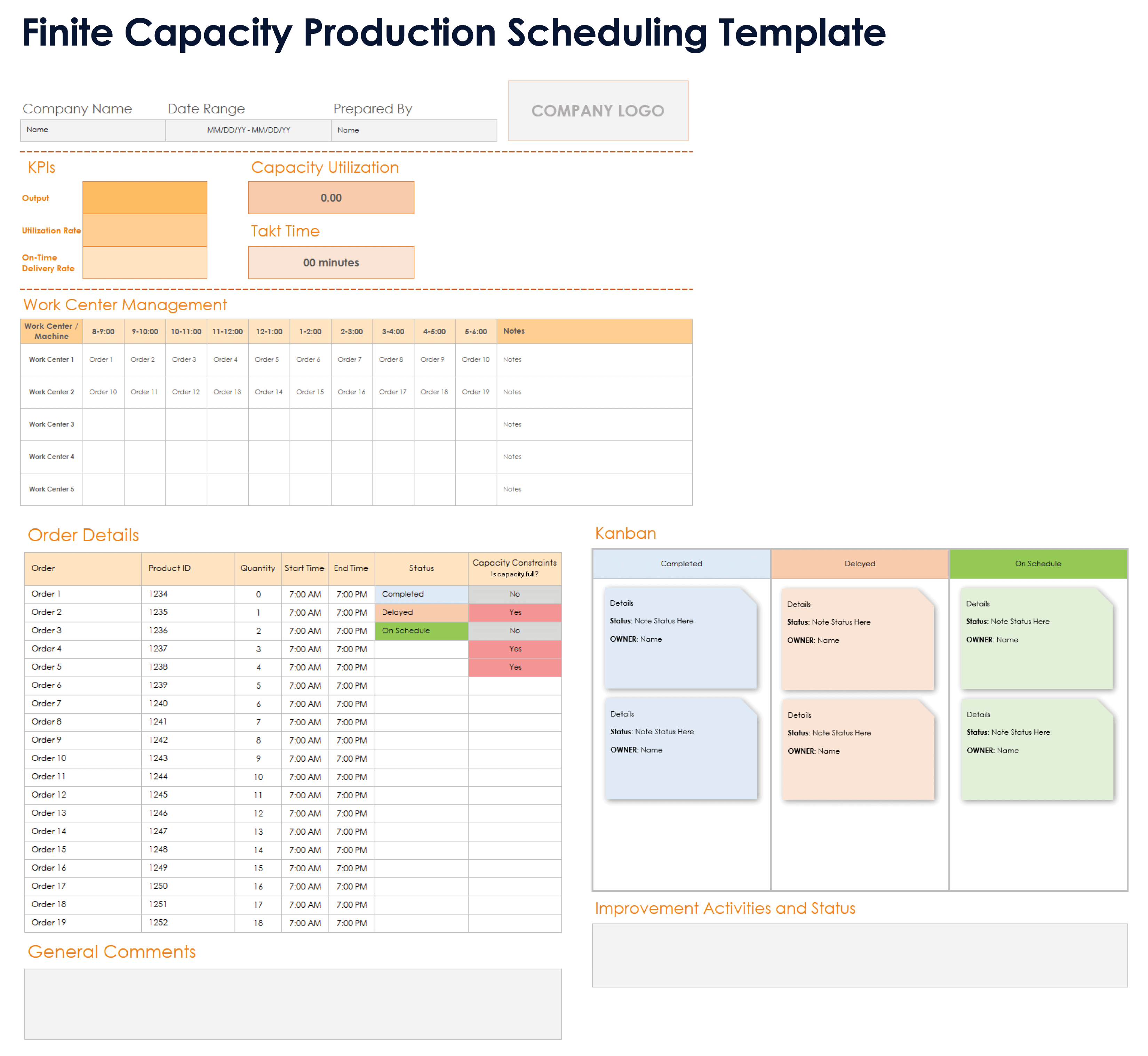 Modèle de planning de production à capacité finie